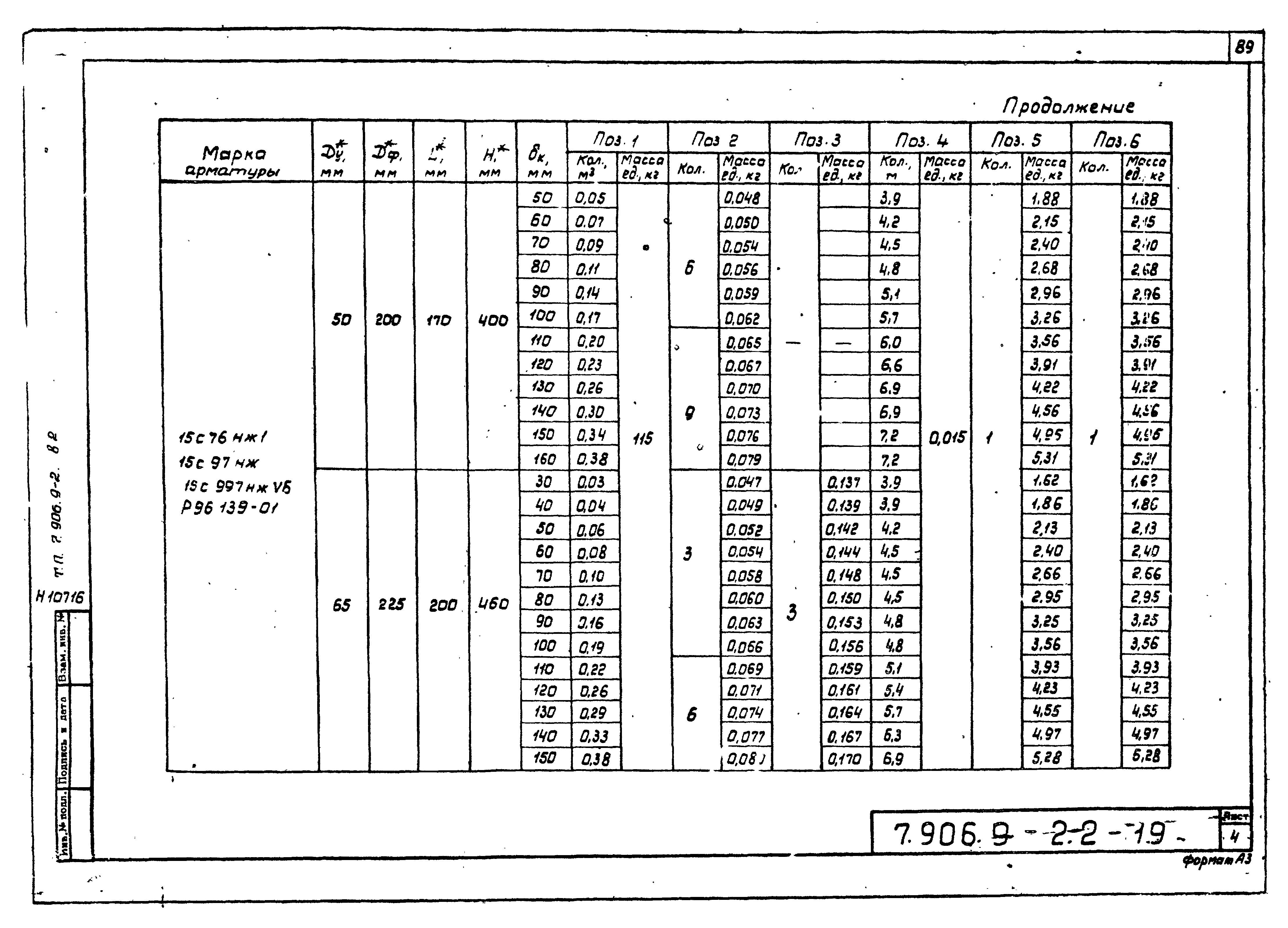 Серия 7.906.9-2