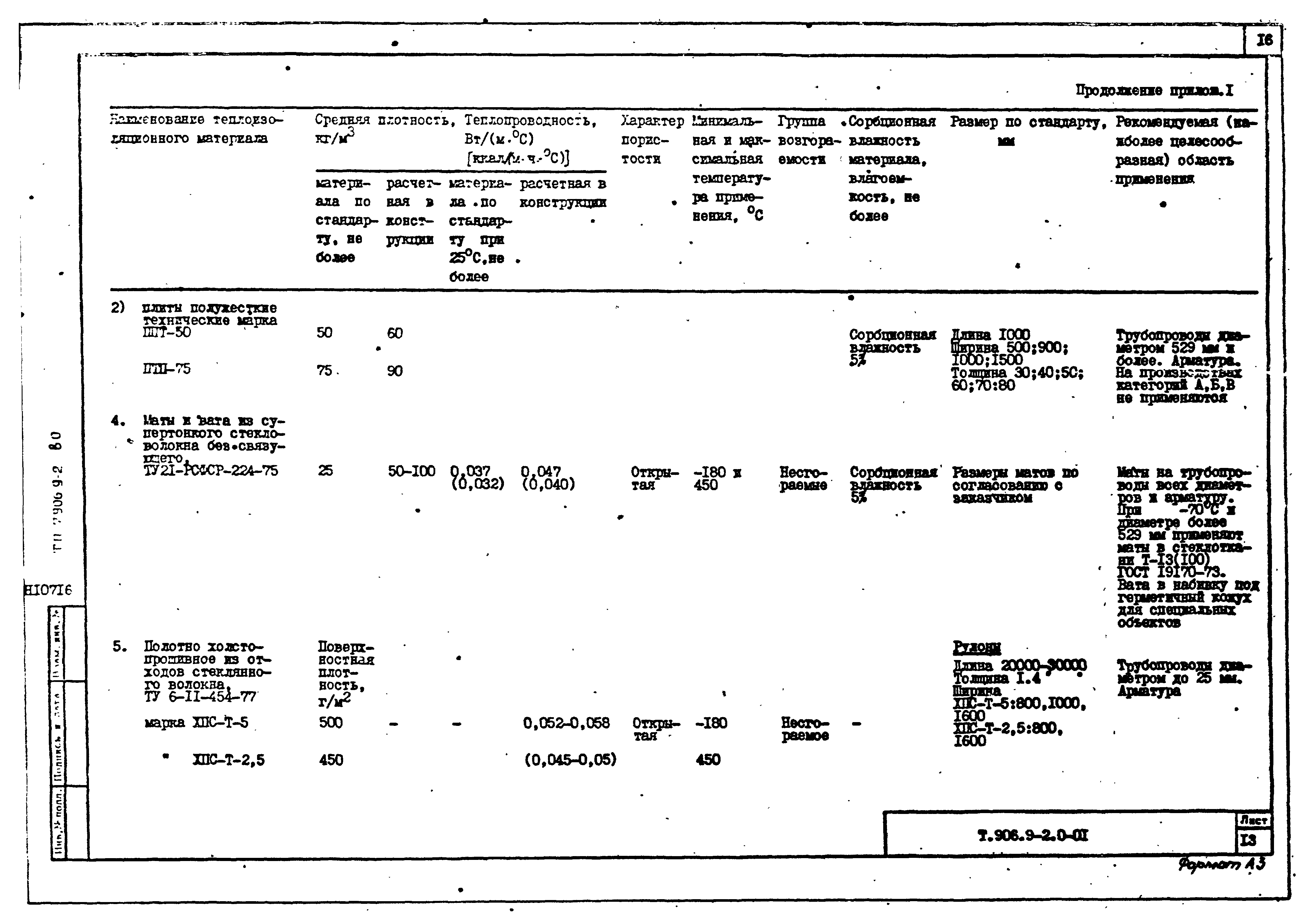 Серия 7.906.9-2