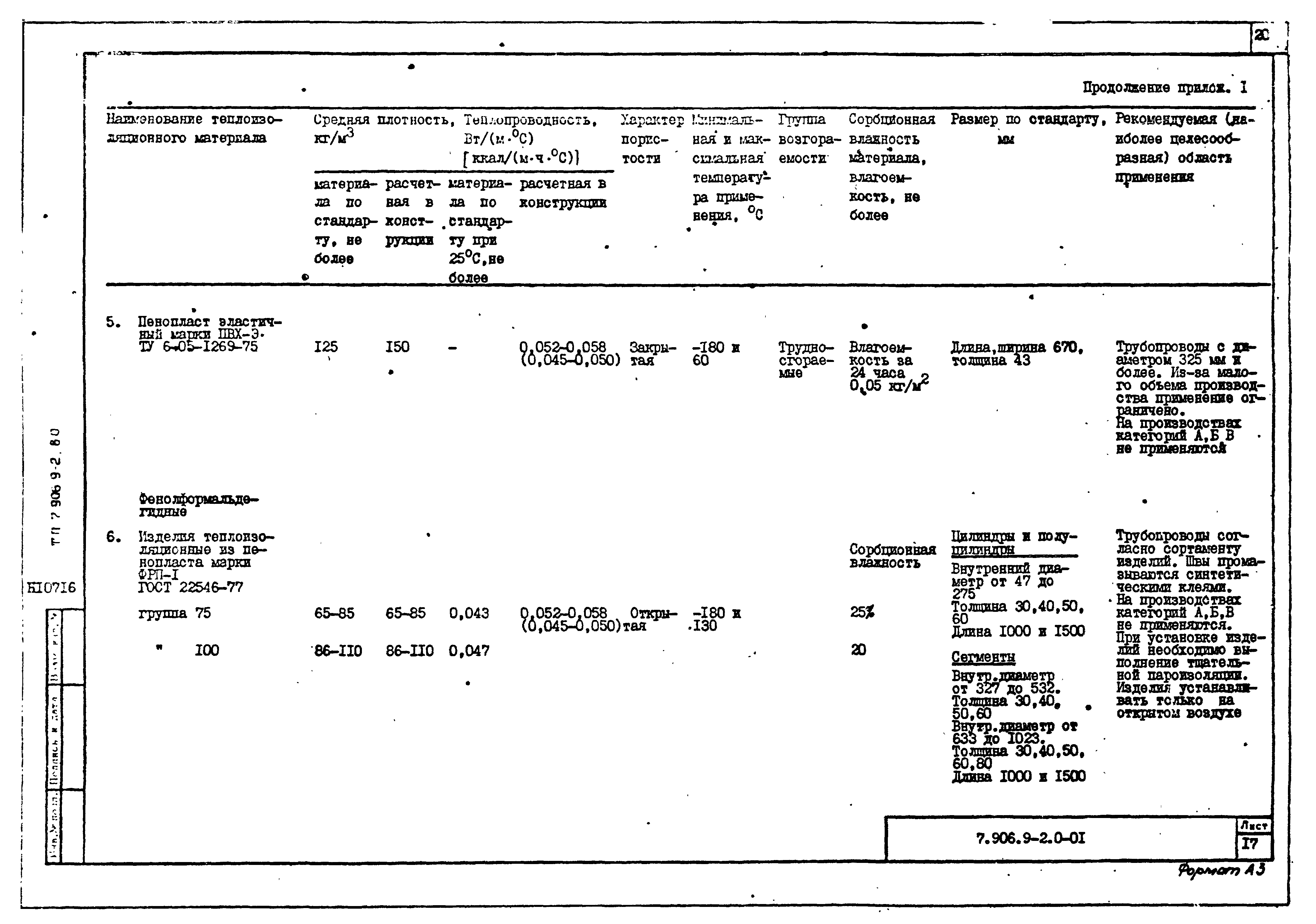 Серия 7.906.9-2