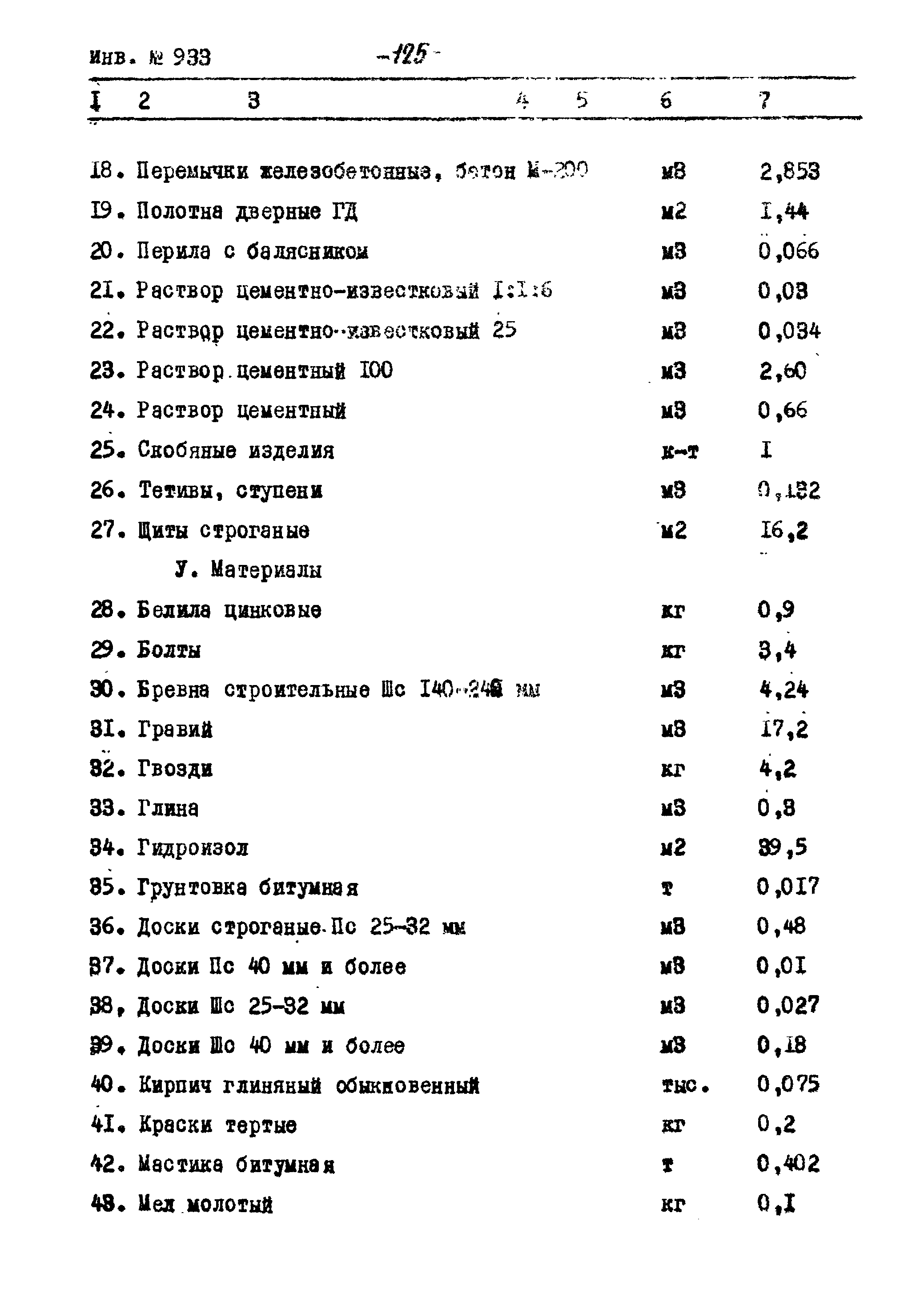 Типовой проект Ау-II,III,IV-50-74/23