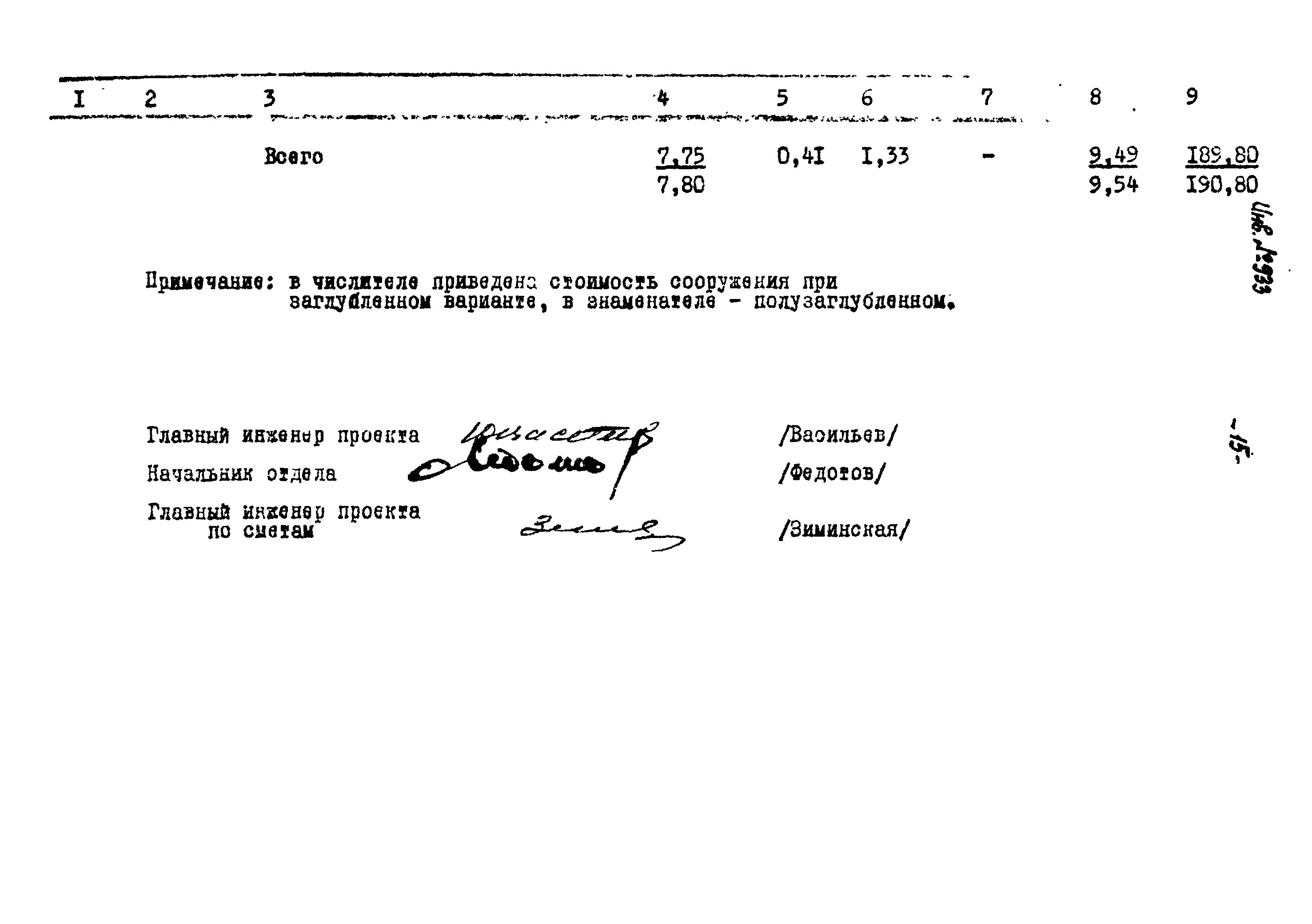 Типовой проект Ау-II,III,IV-50-74/23