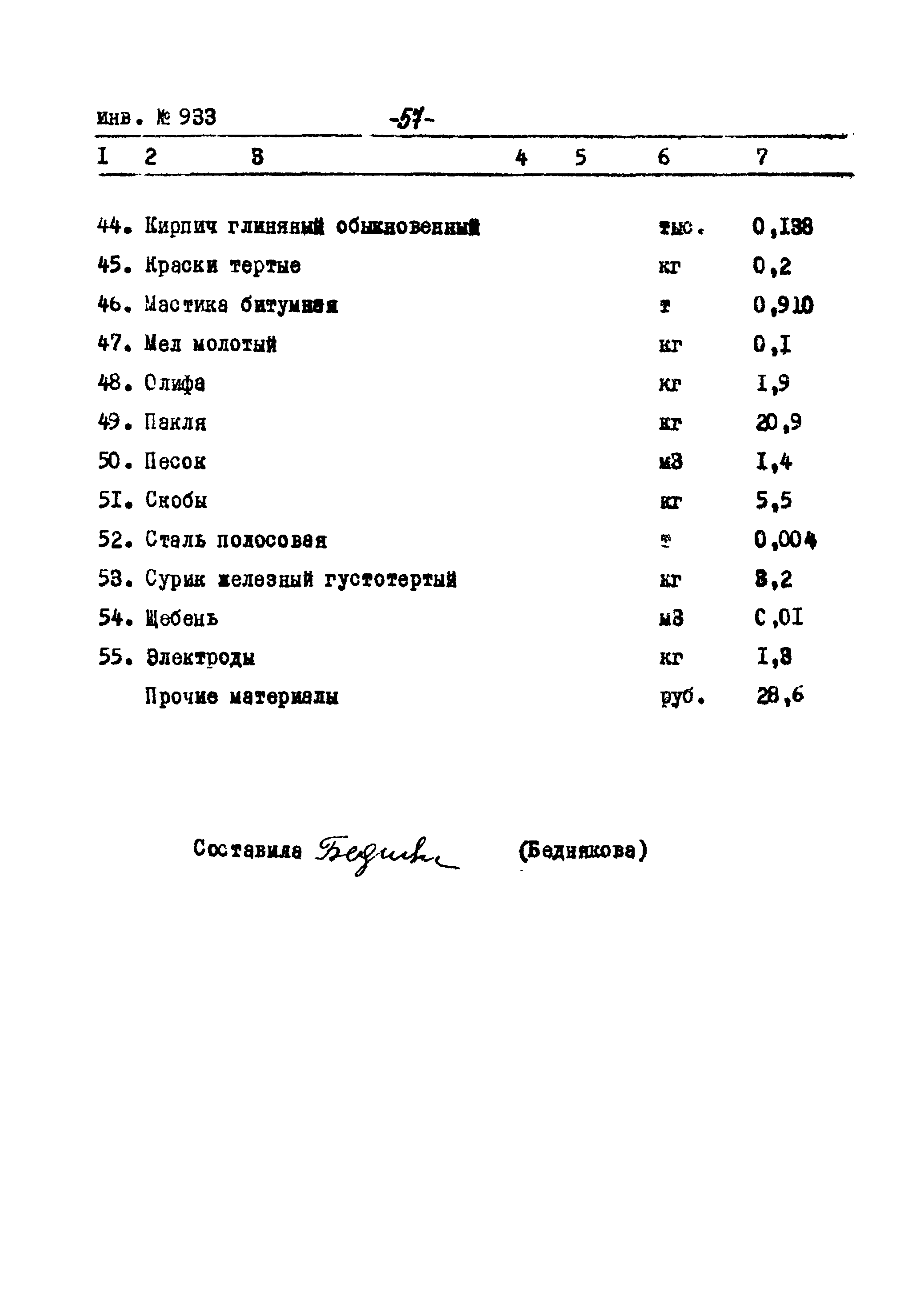 Типовой проект Ау-II,III,IV-50-74/23