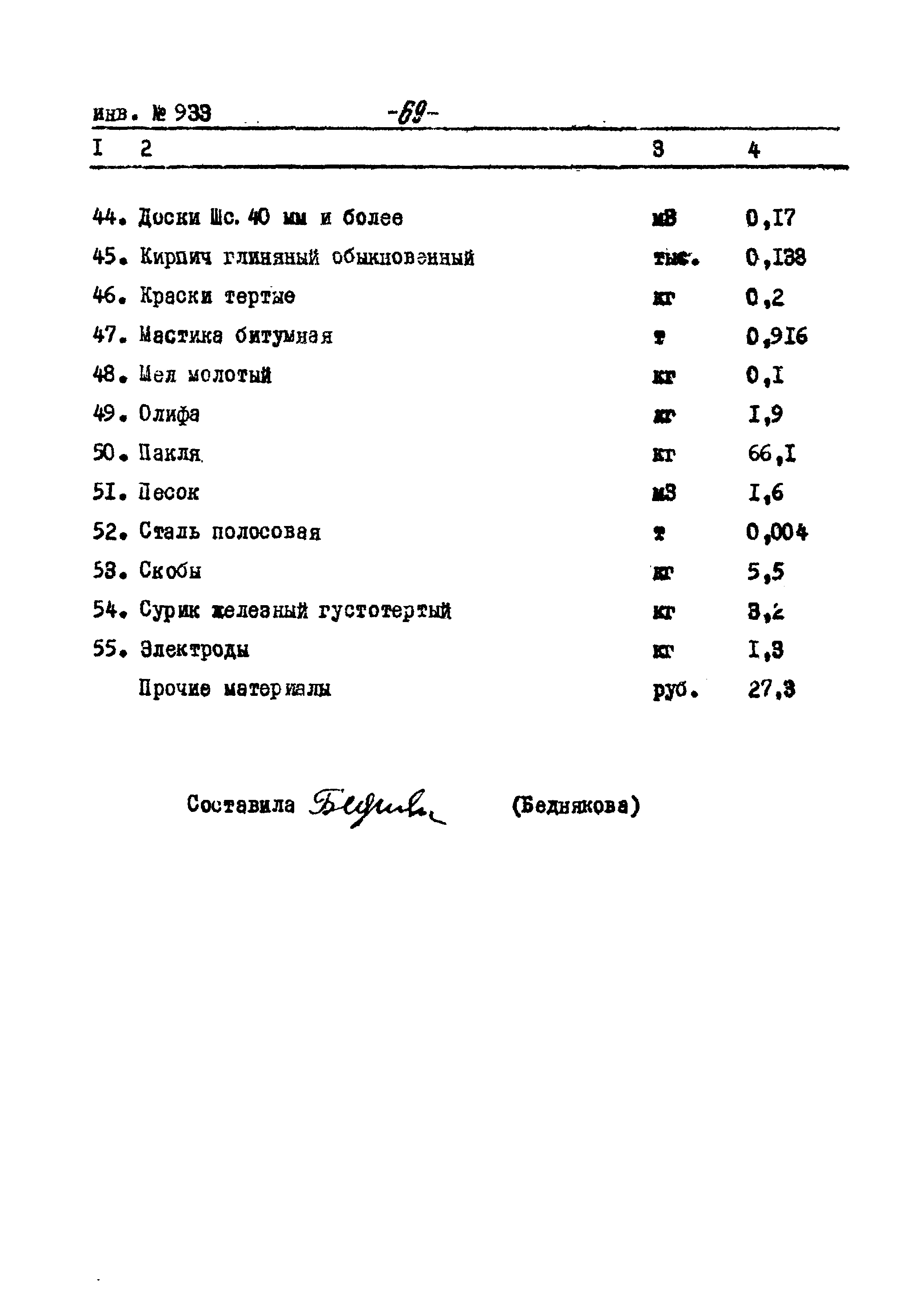 Типовой проект Ау-II,III,IV-50-74/23