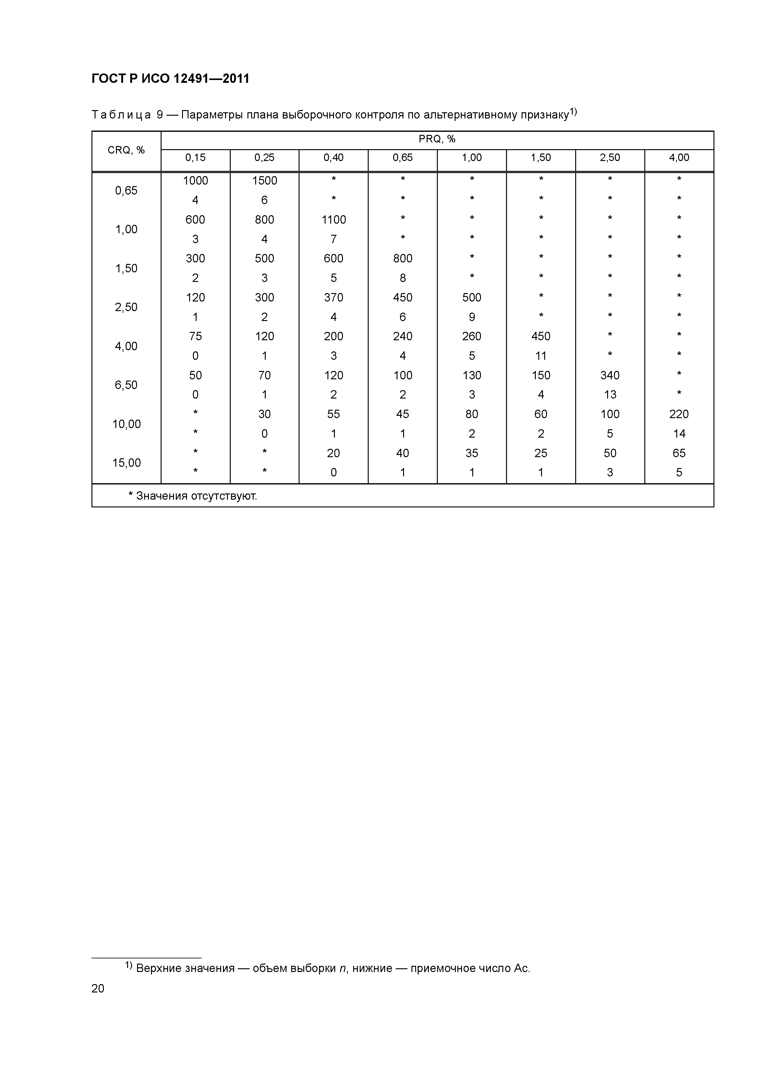 ГОСТ Р ИСО 12491-2011