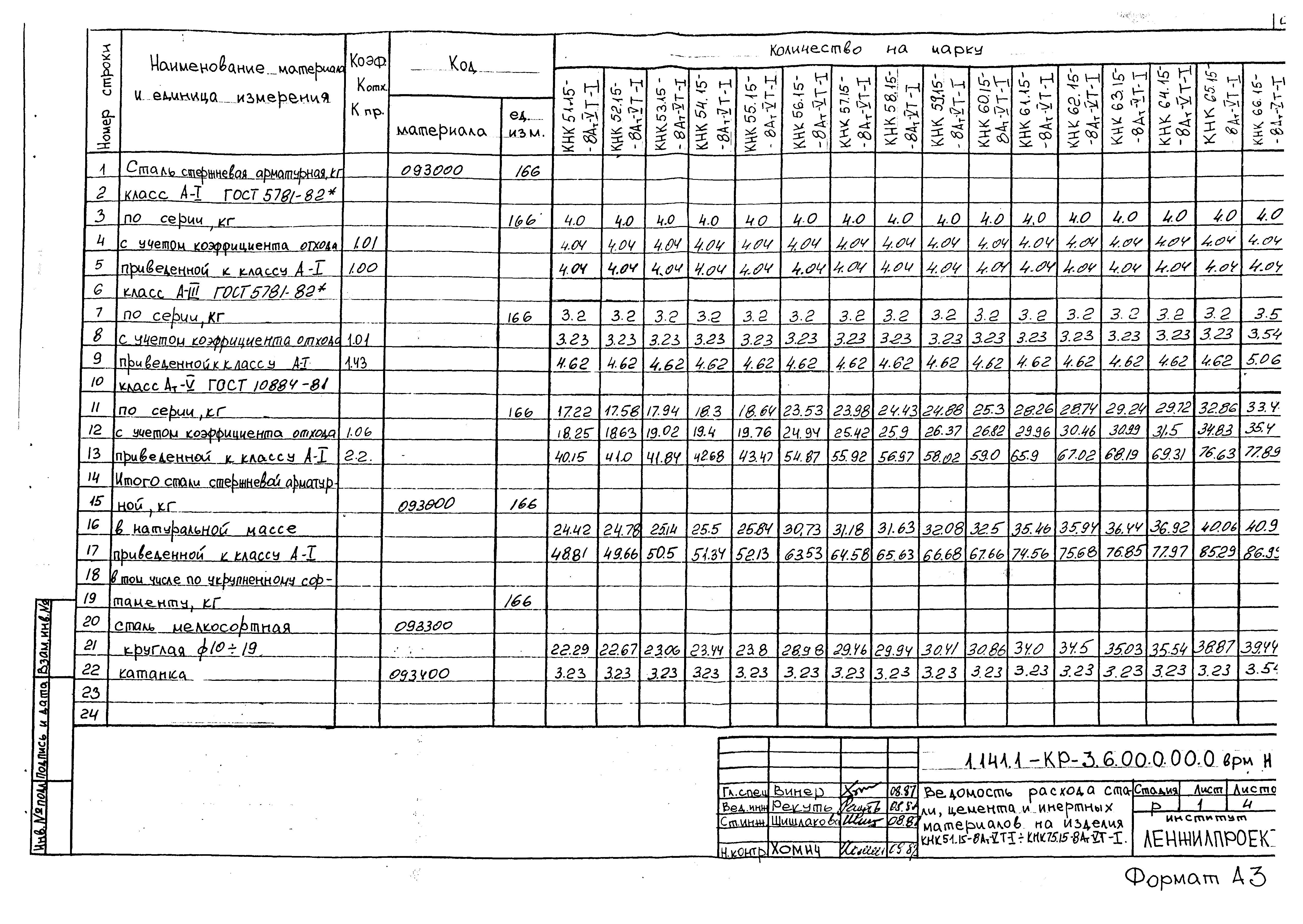 Серия 1.141.1-КР-3