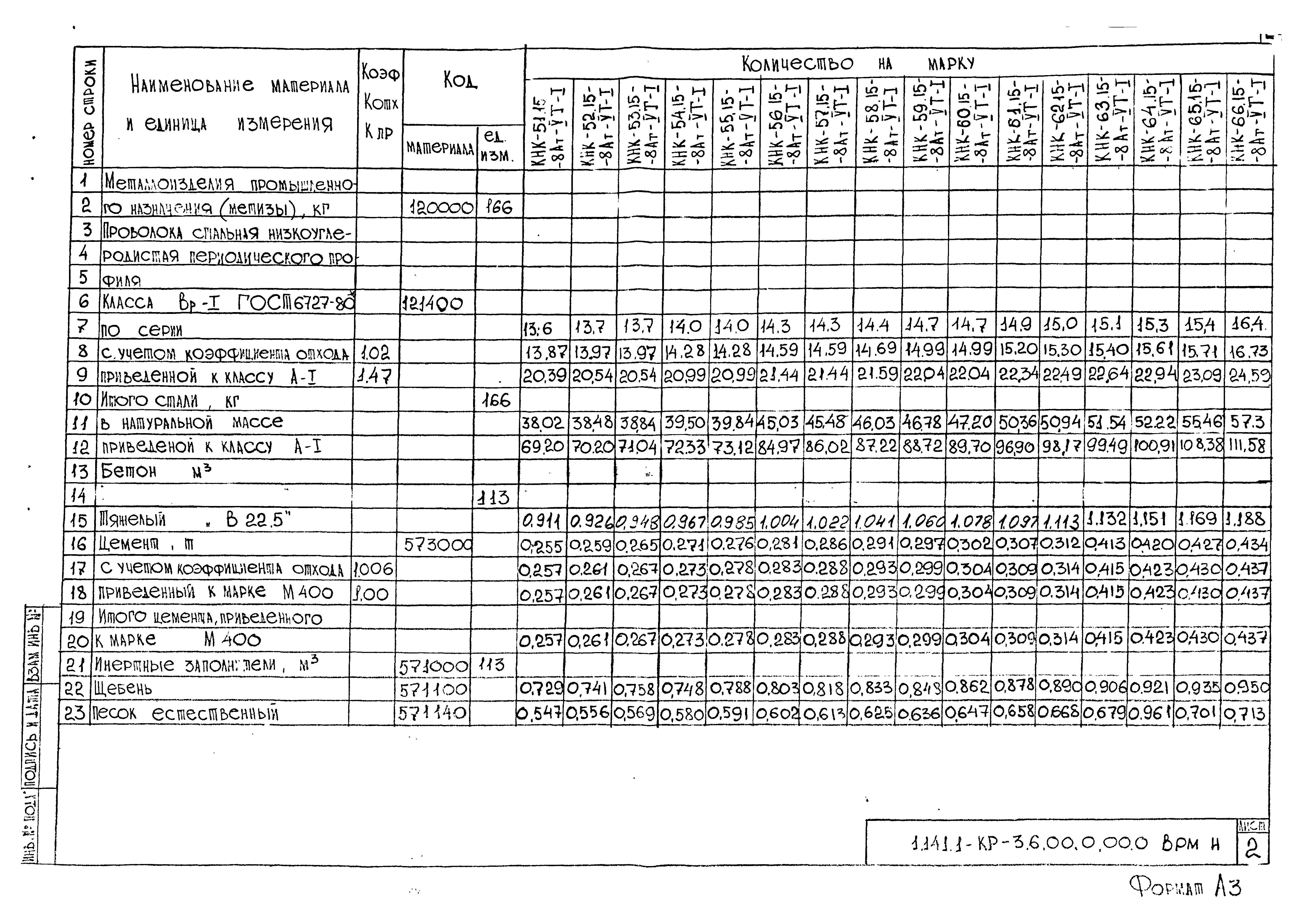 Серия 1.141.1-КР-3