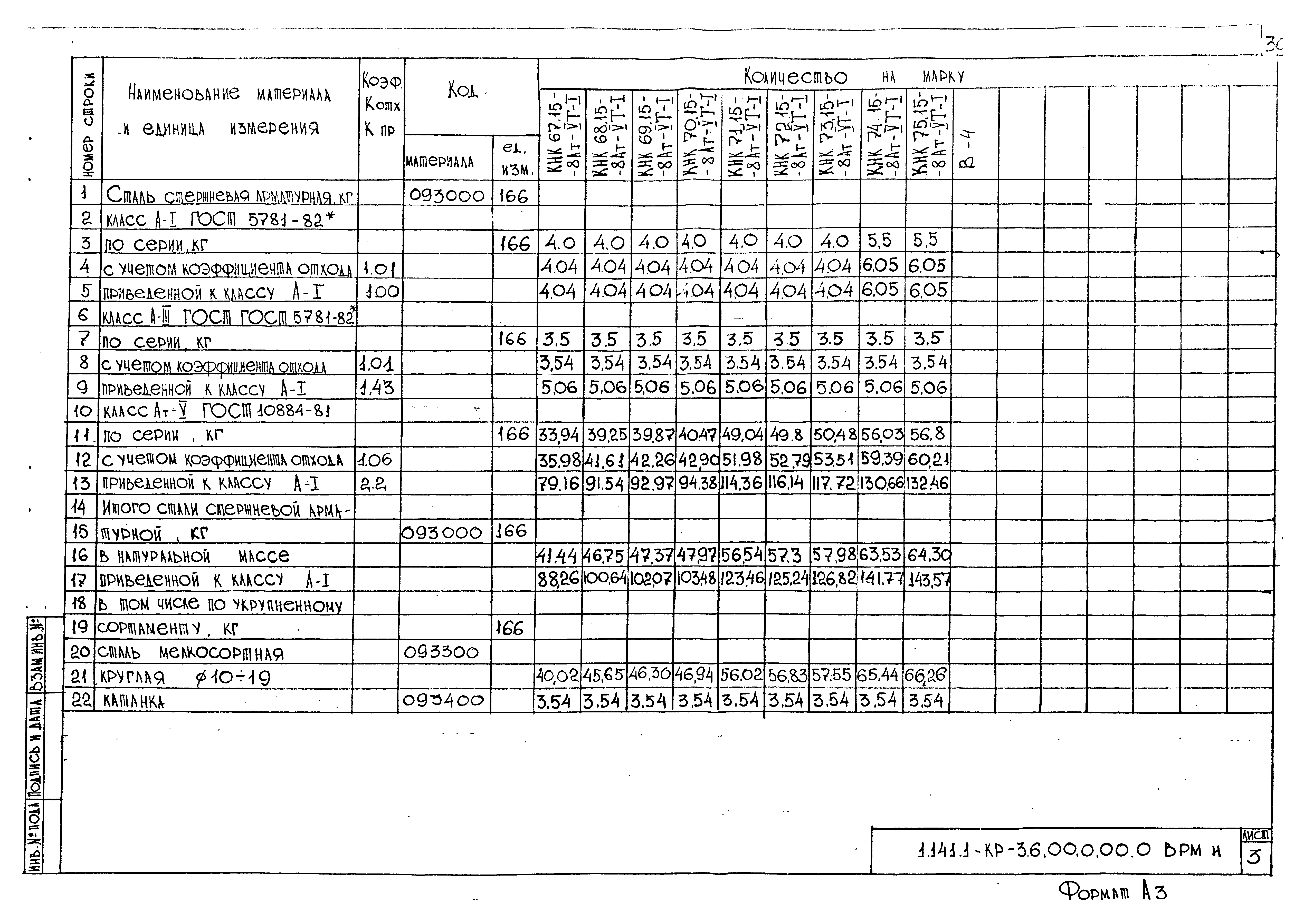 Серия 1.141.1-КР-3