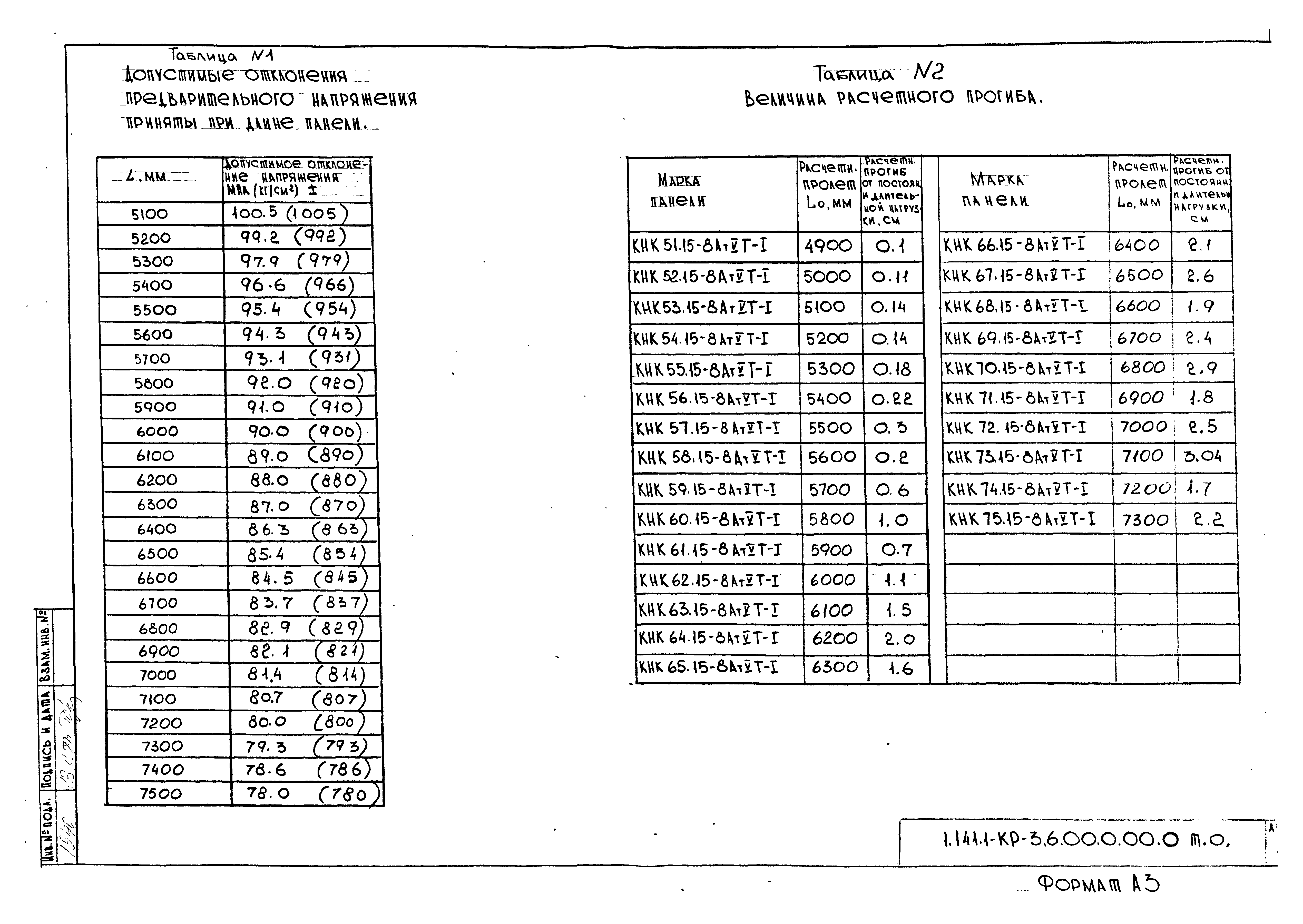 Серия 1.141.1-КР-3