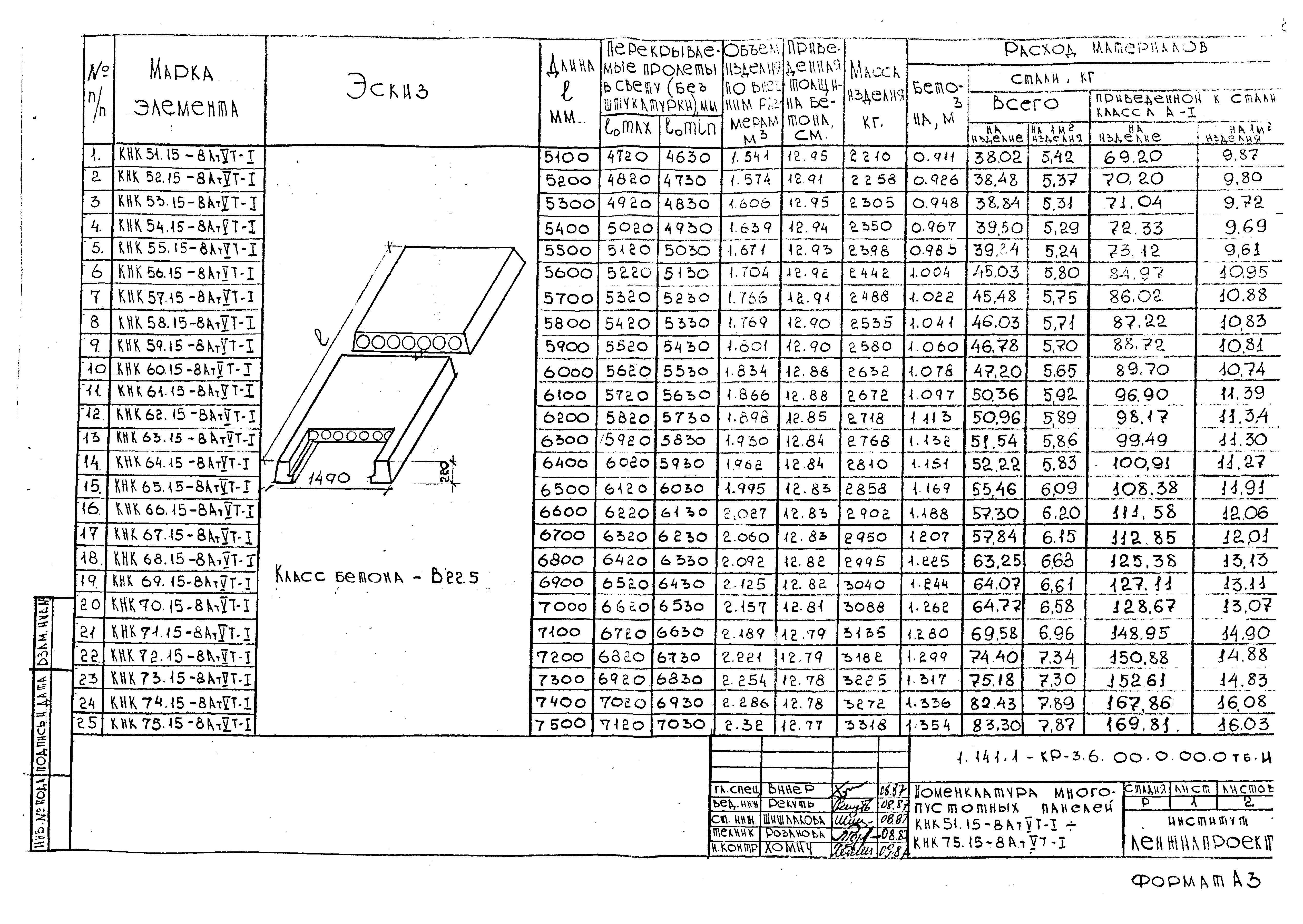 Серия 1.141.1-КР-3