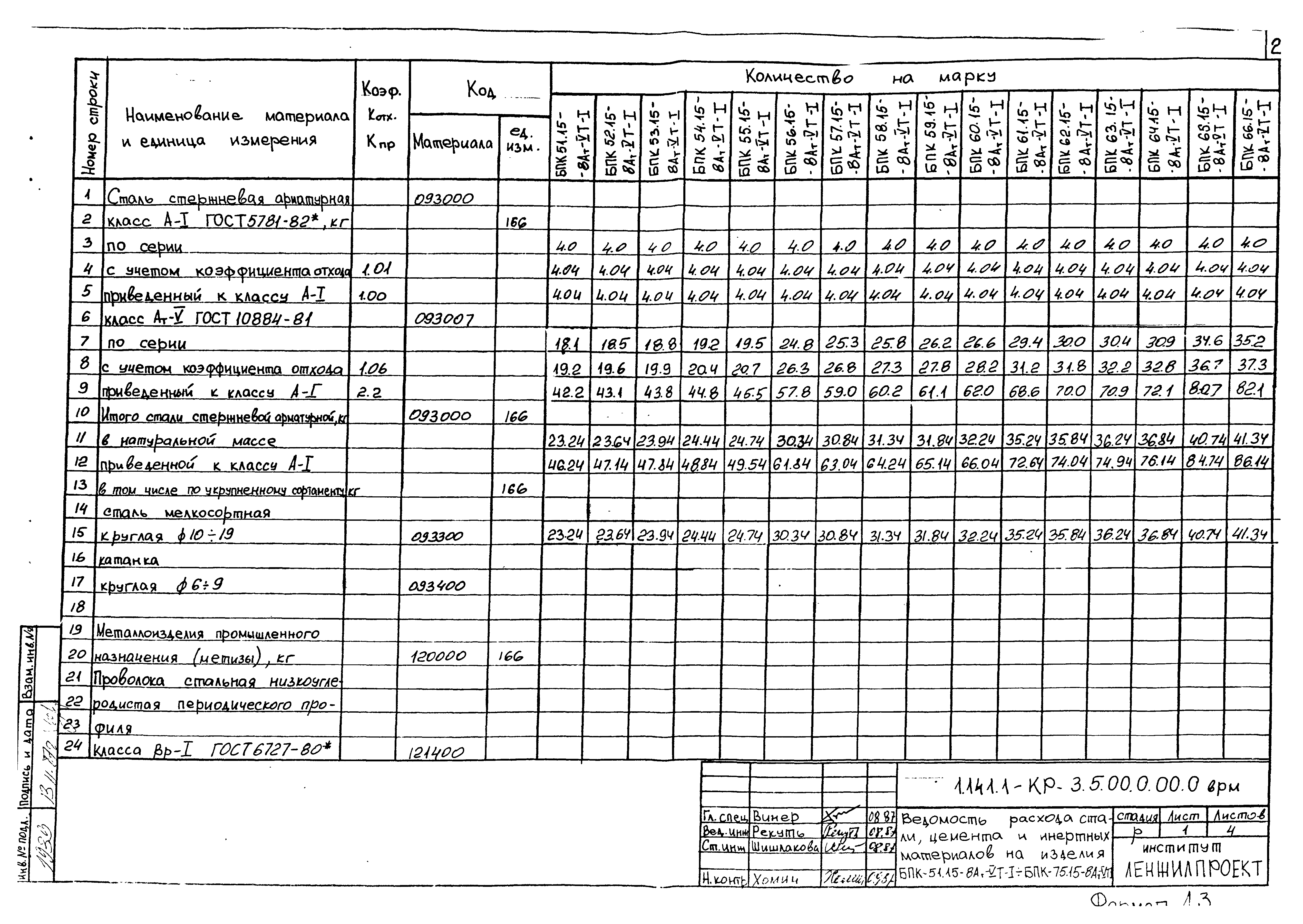 Серия 1.141.1-КР-3