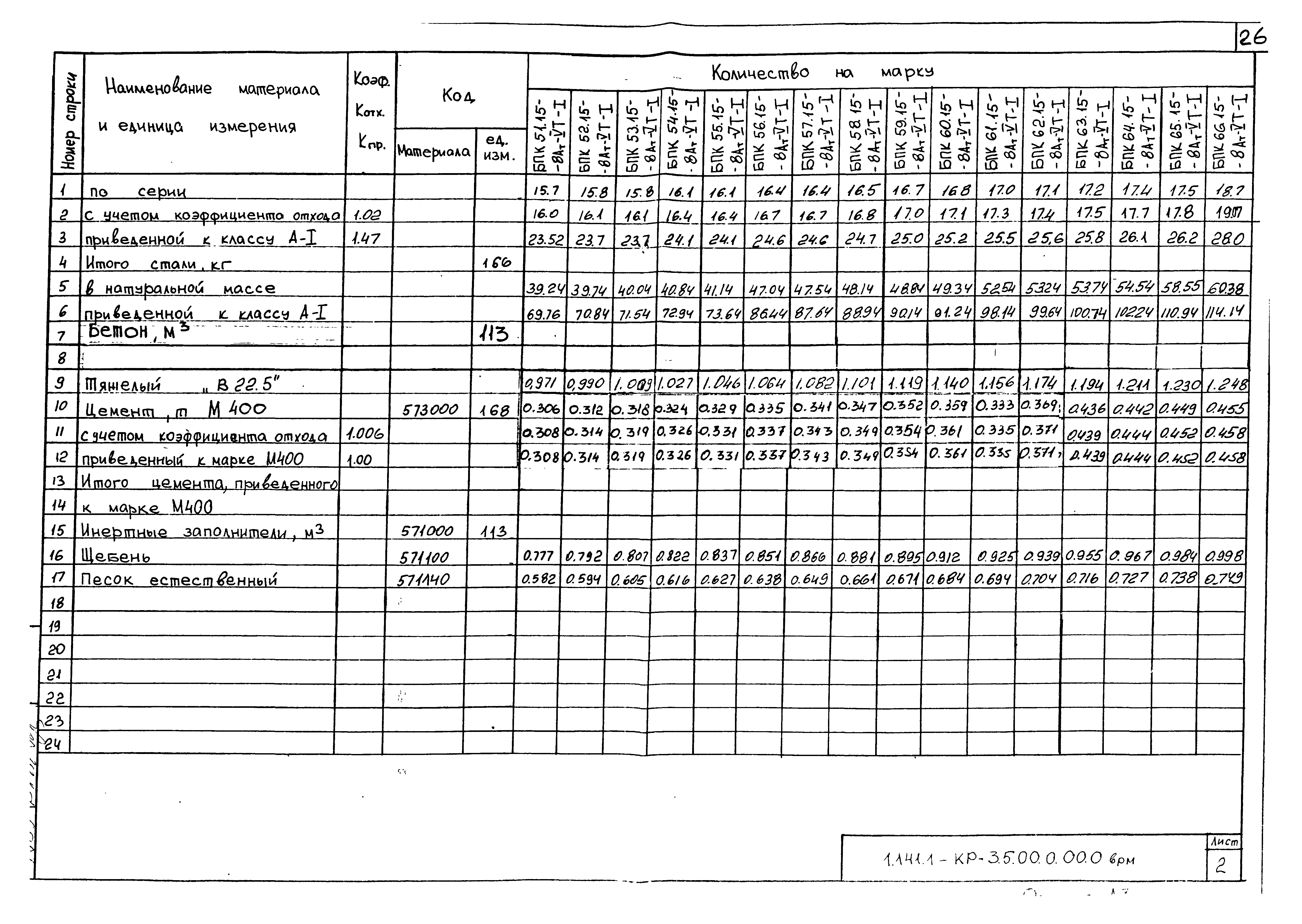 Серия 1.141.1-КР-3