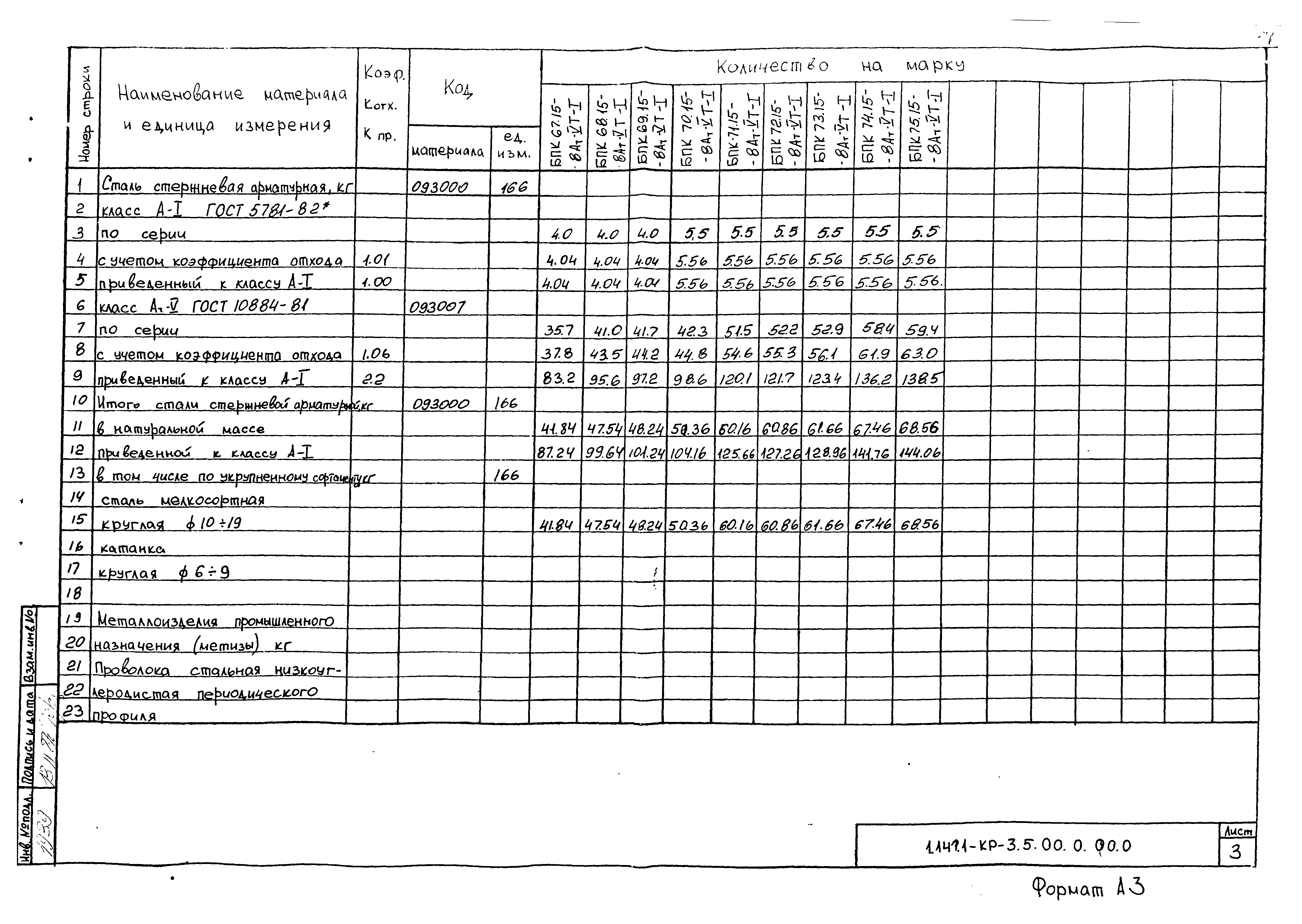 Серия 1.141.1-КР-3