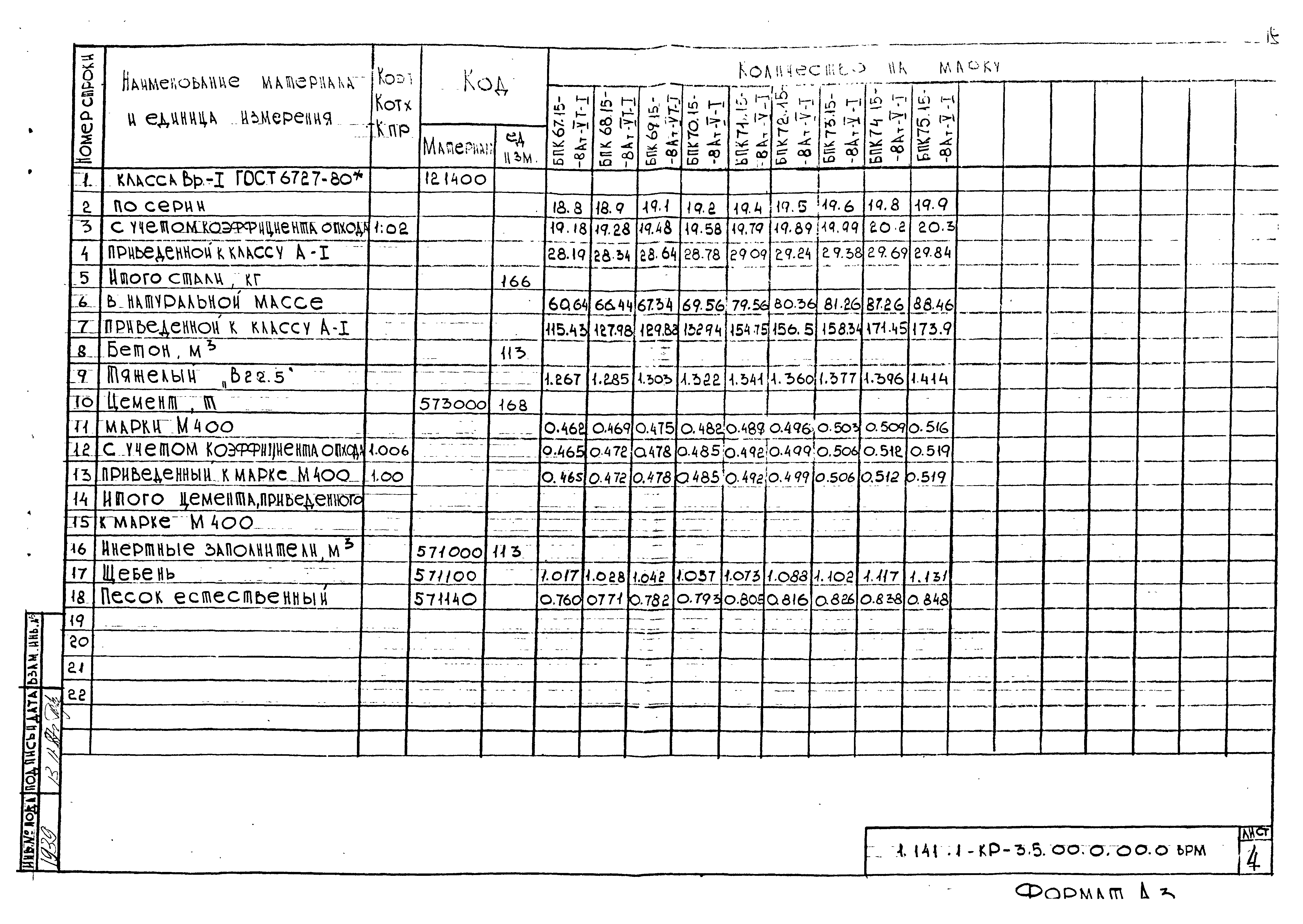 Серия 1.141.1-КР-3