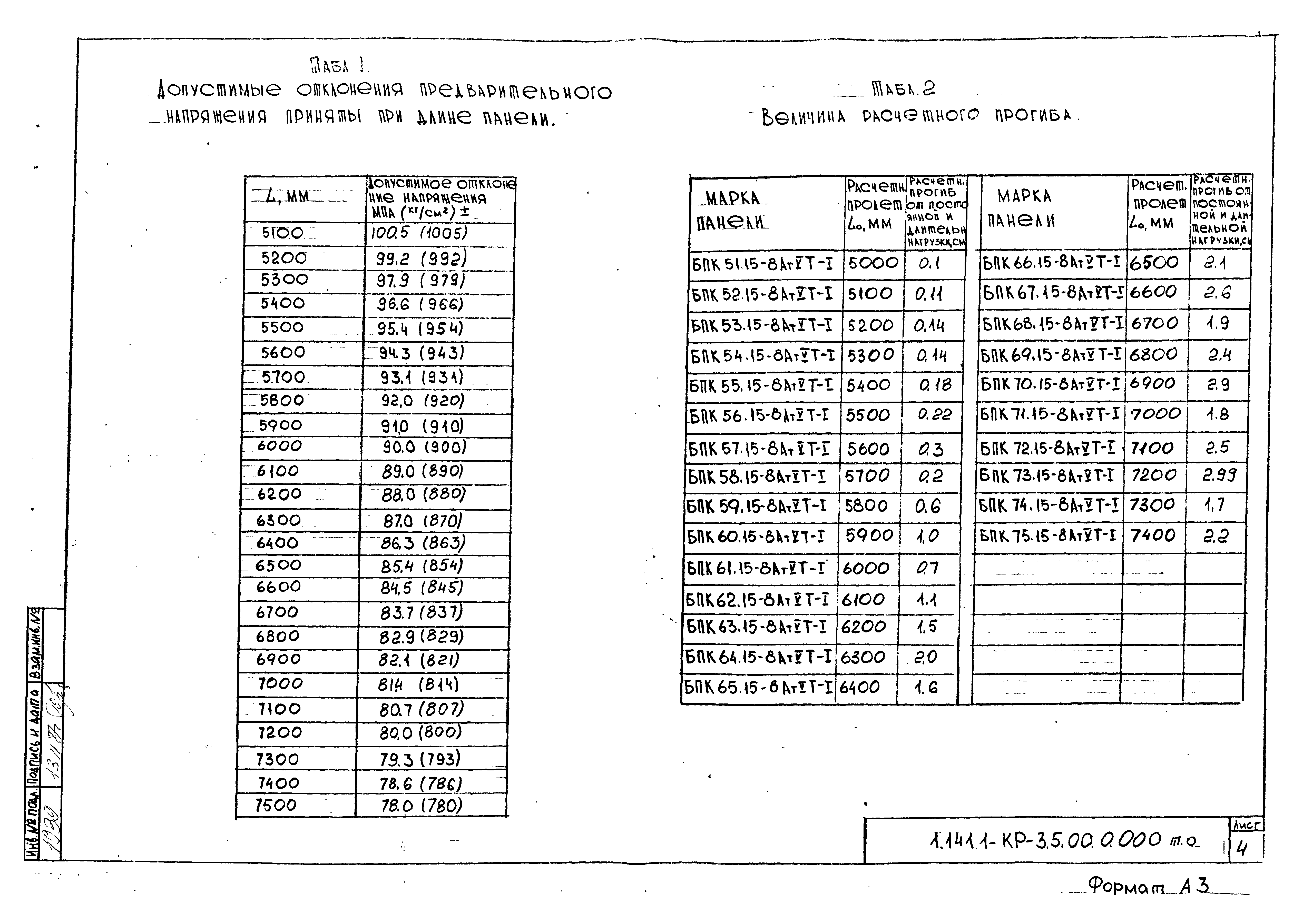 Серия 1.141.1-КР-3