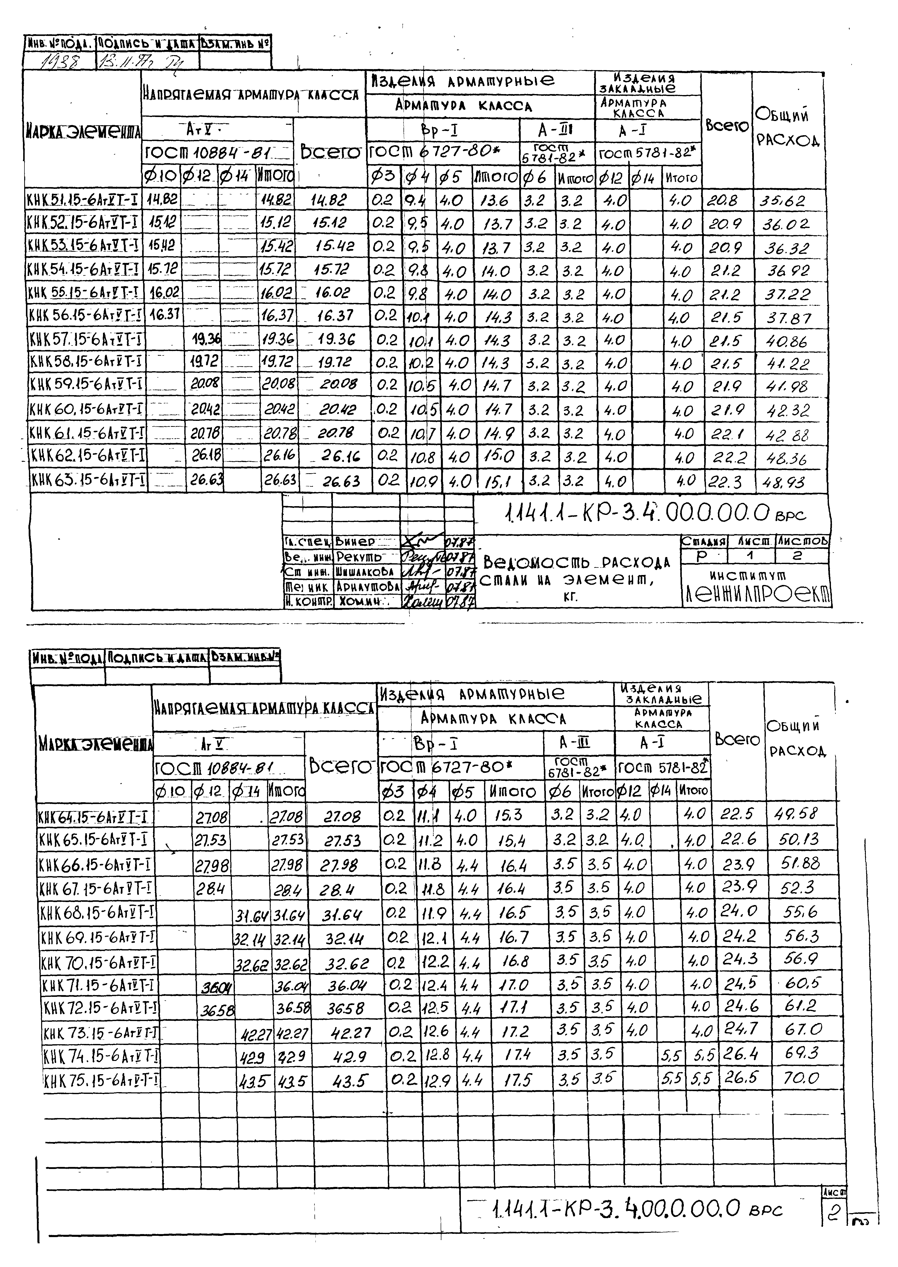 Серия 1.141.1-КР-3