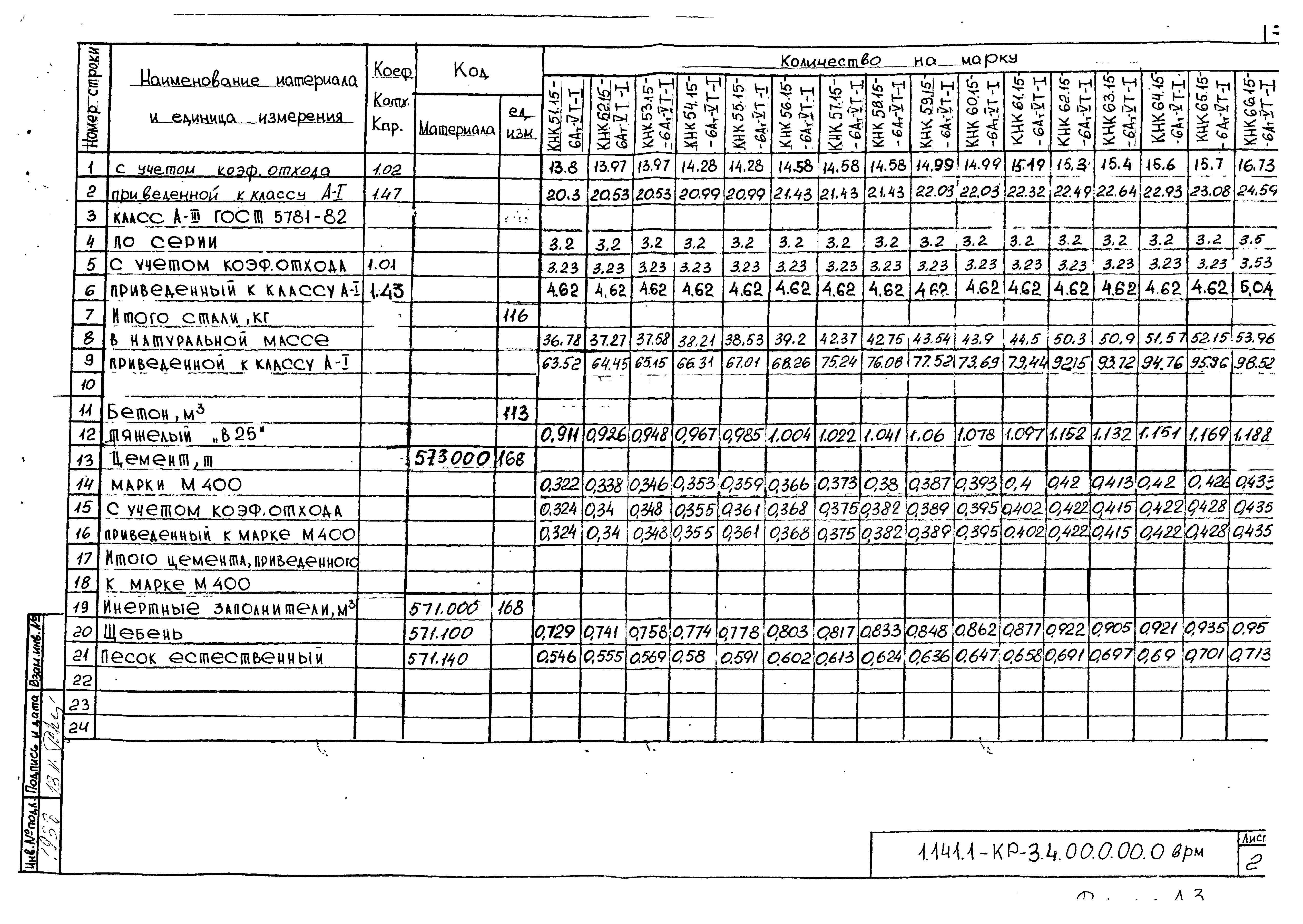 Серия 1.141.1-КР-3