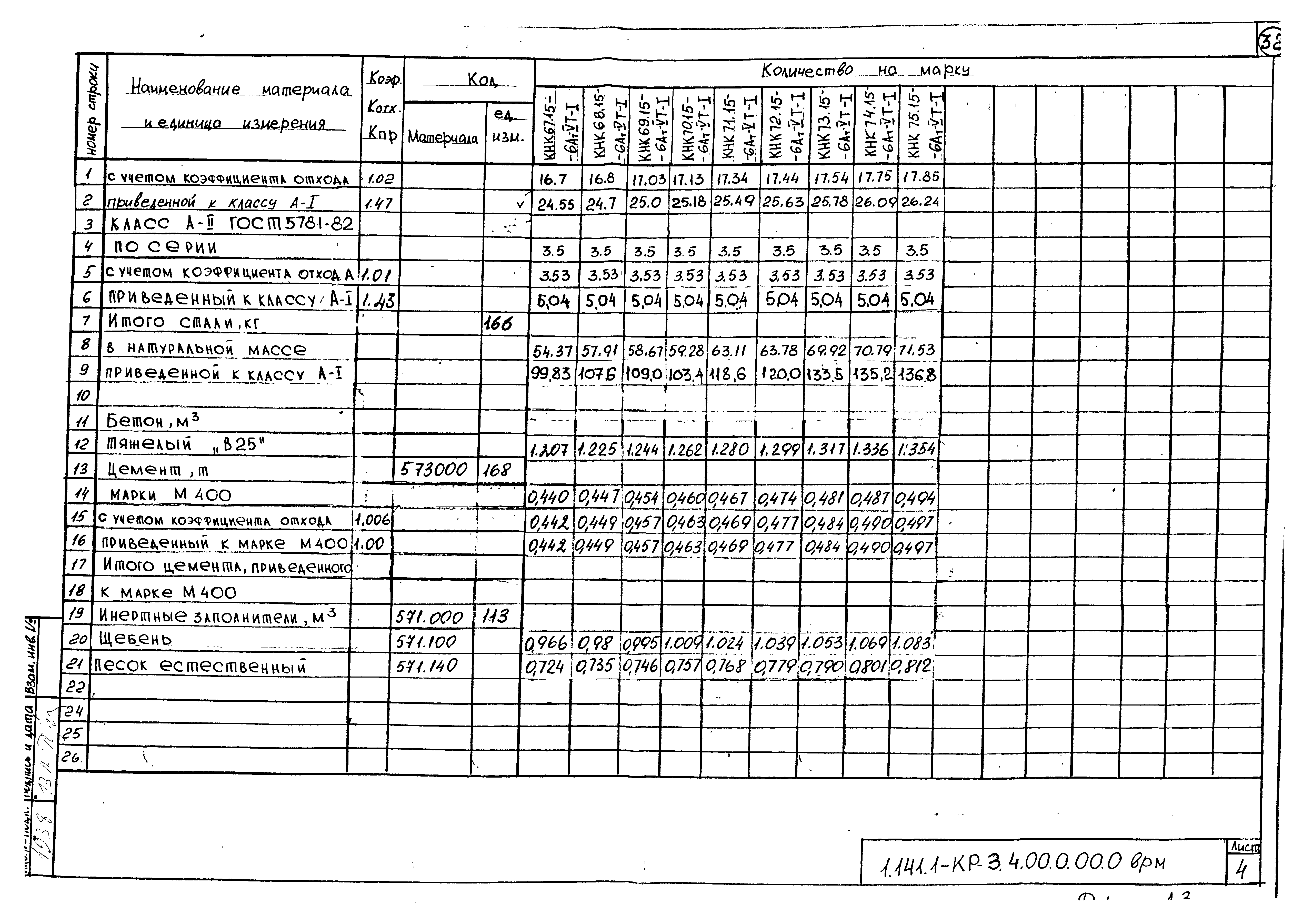 Серия 1.141.1-КР-3