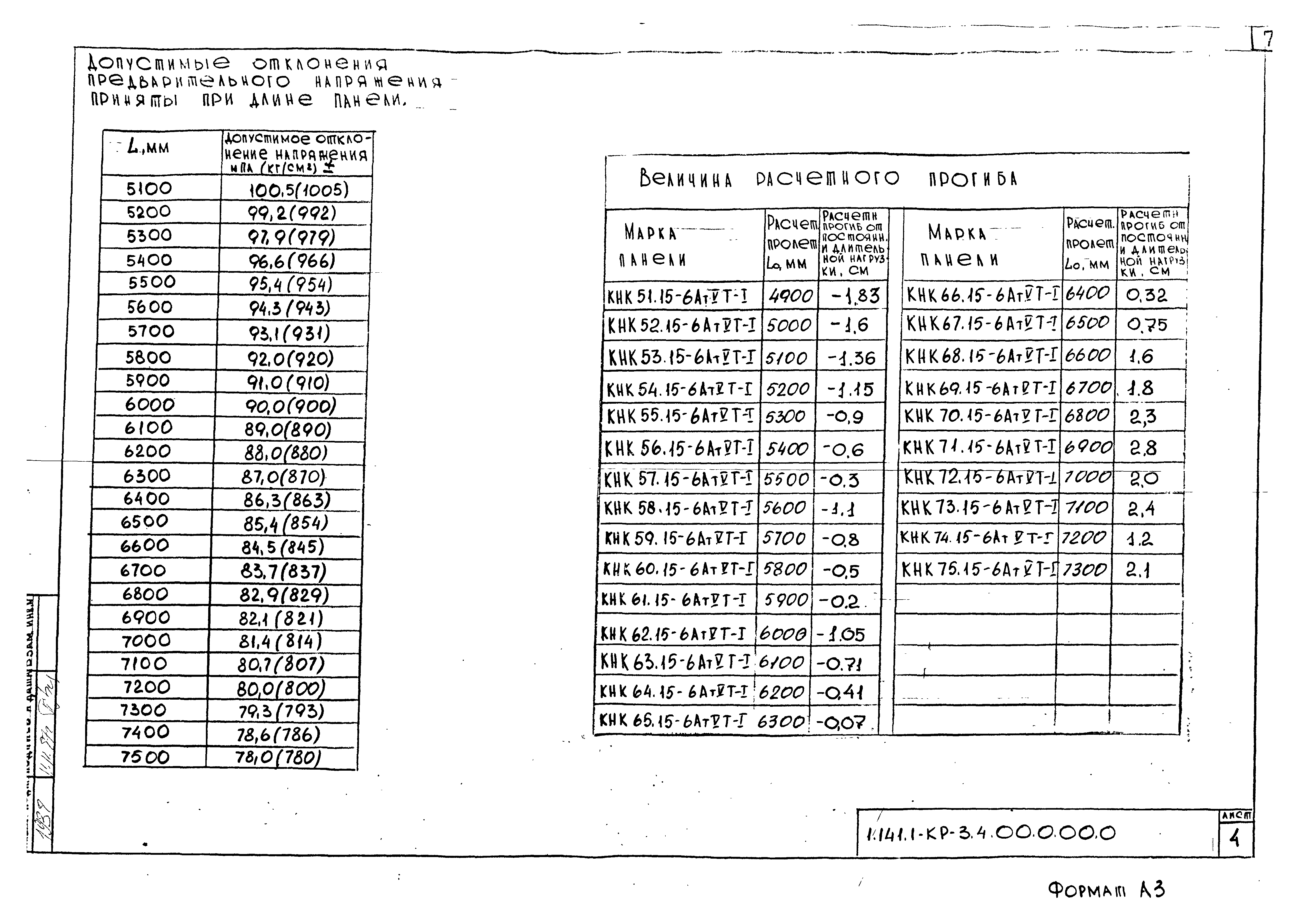 Серия 1.141.1-КР-3