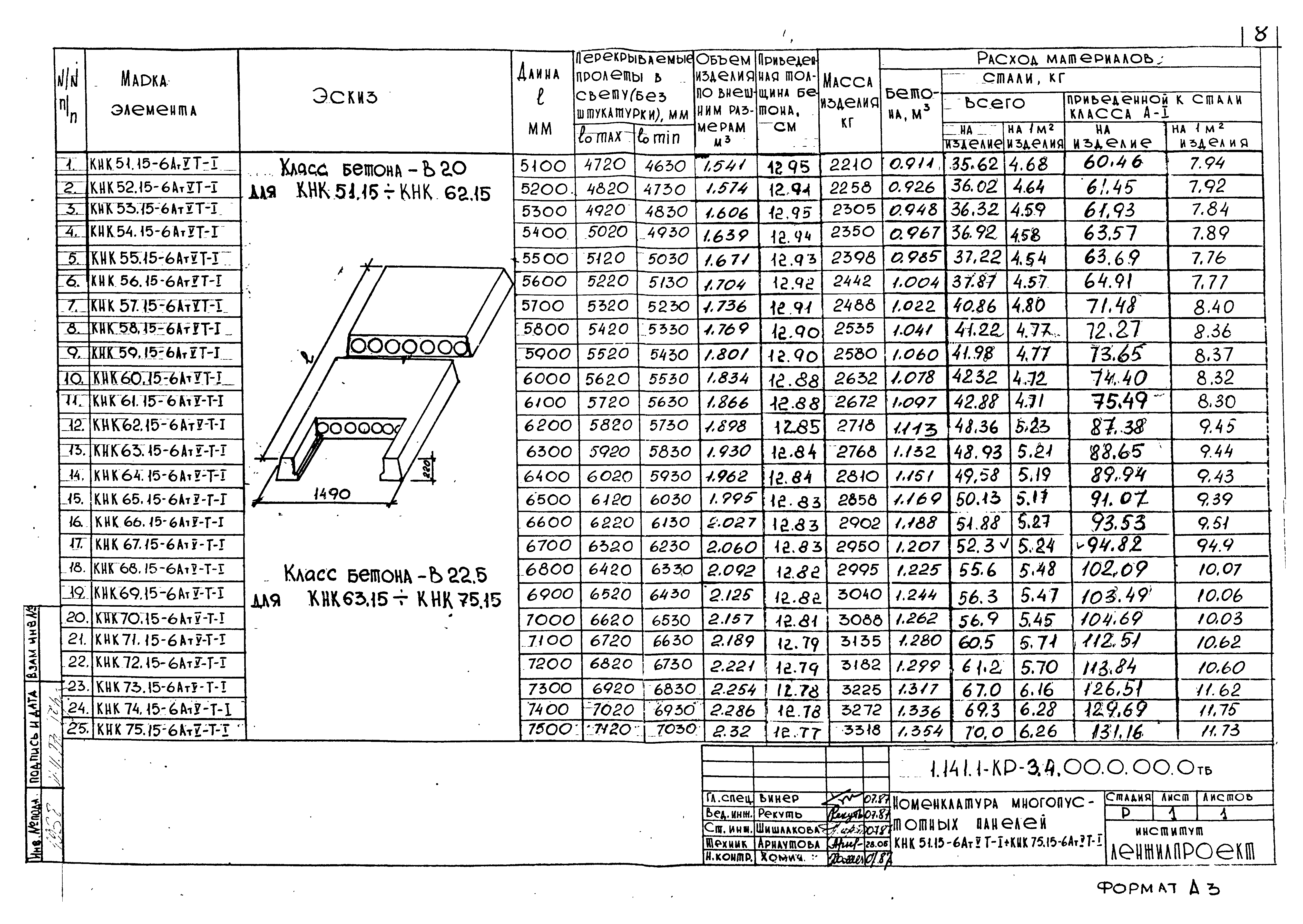 Серия 1.141.1-КР-3