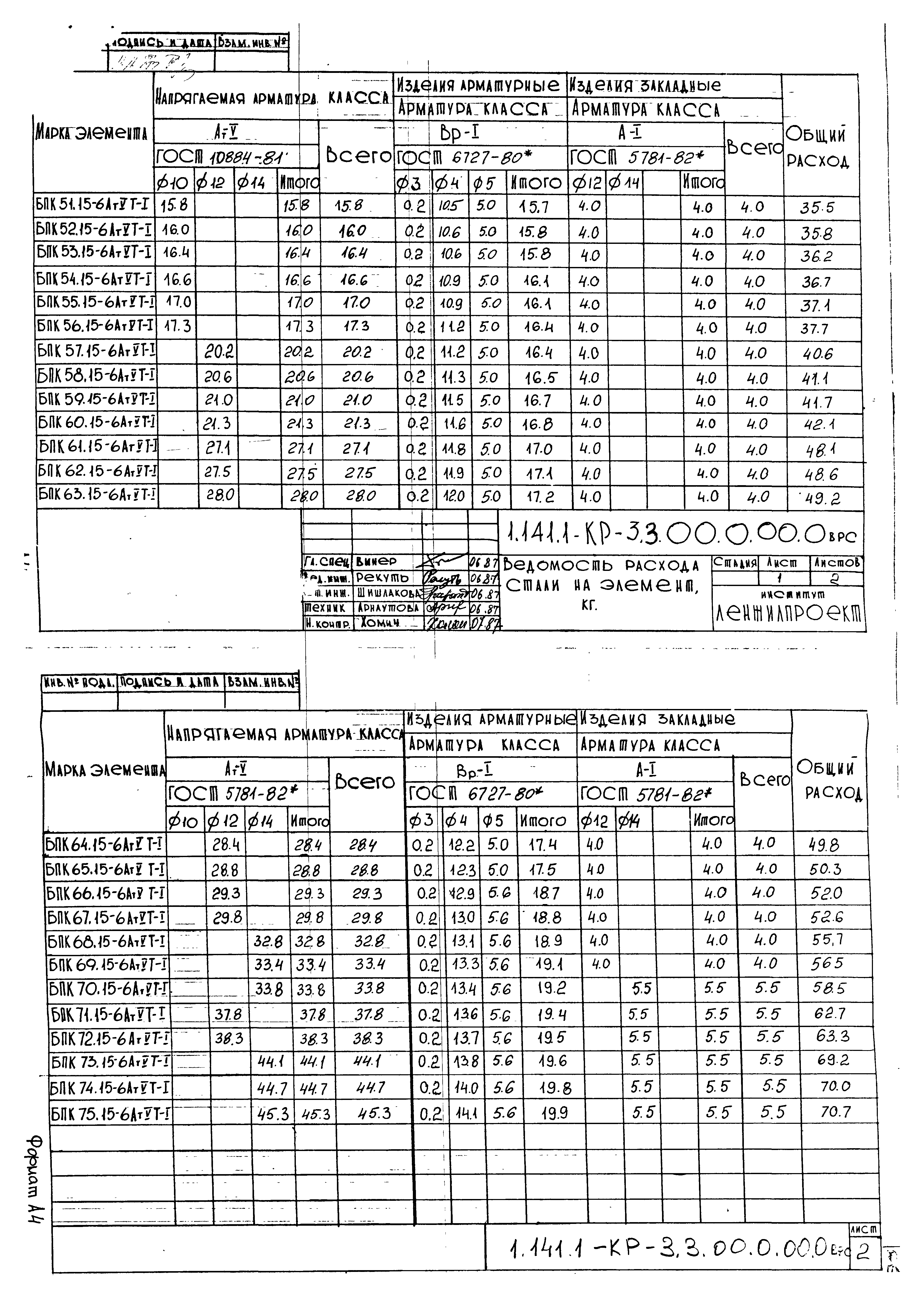 Серия 1.141.1-КР-3