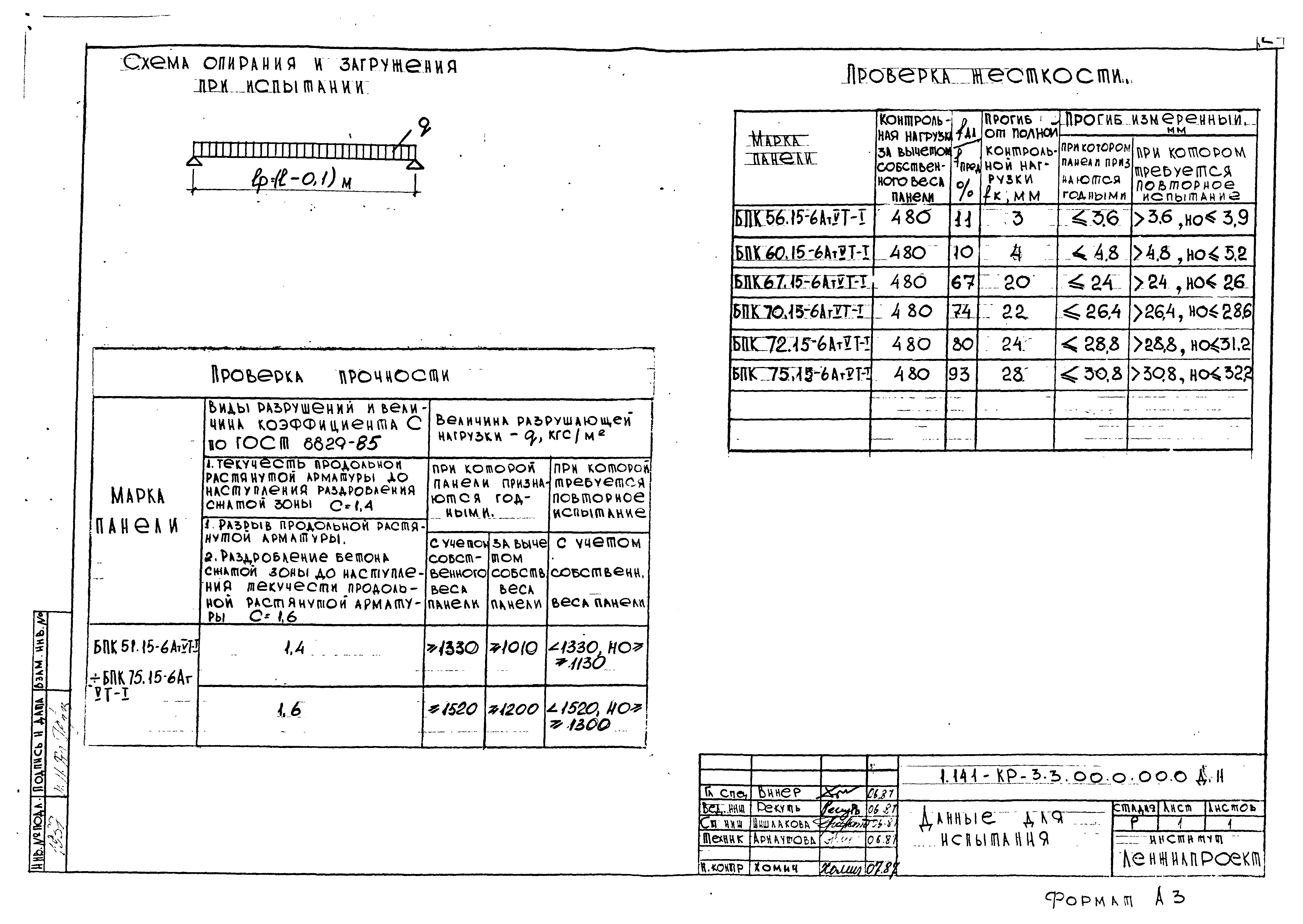 Серия 1.141.1-КР-3