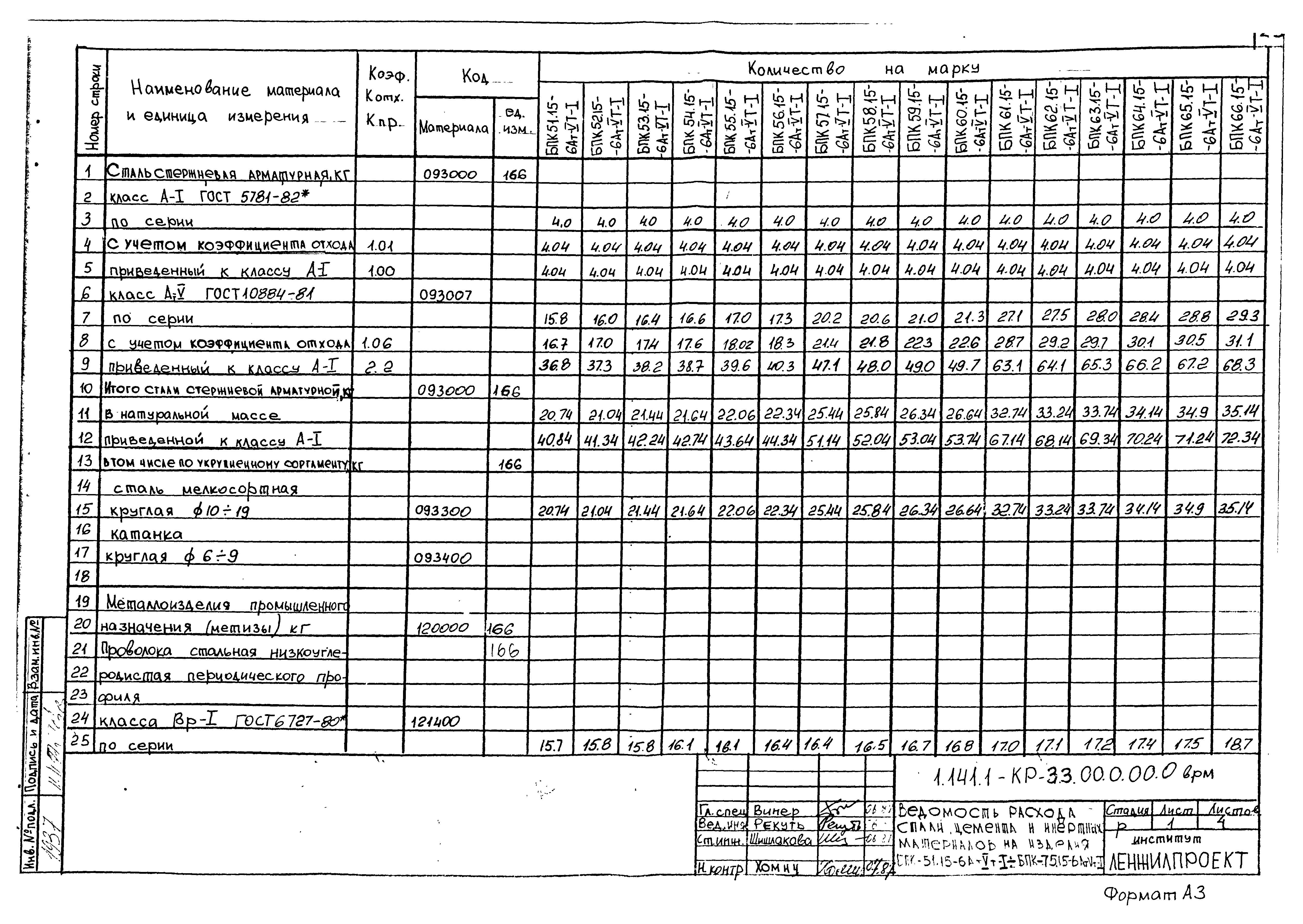 Серия 1.141.1-КР-3