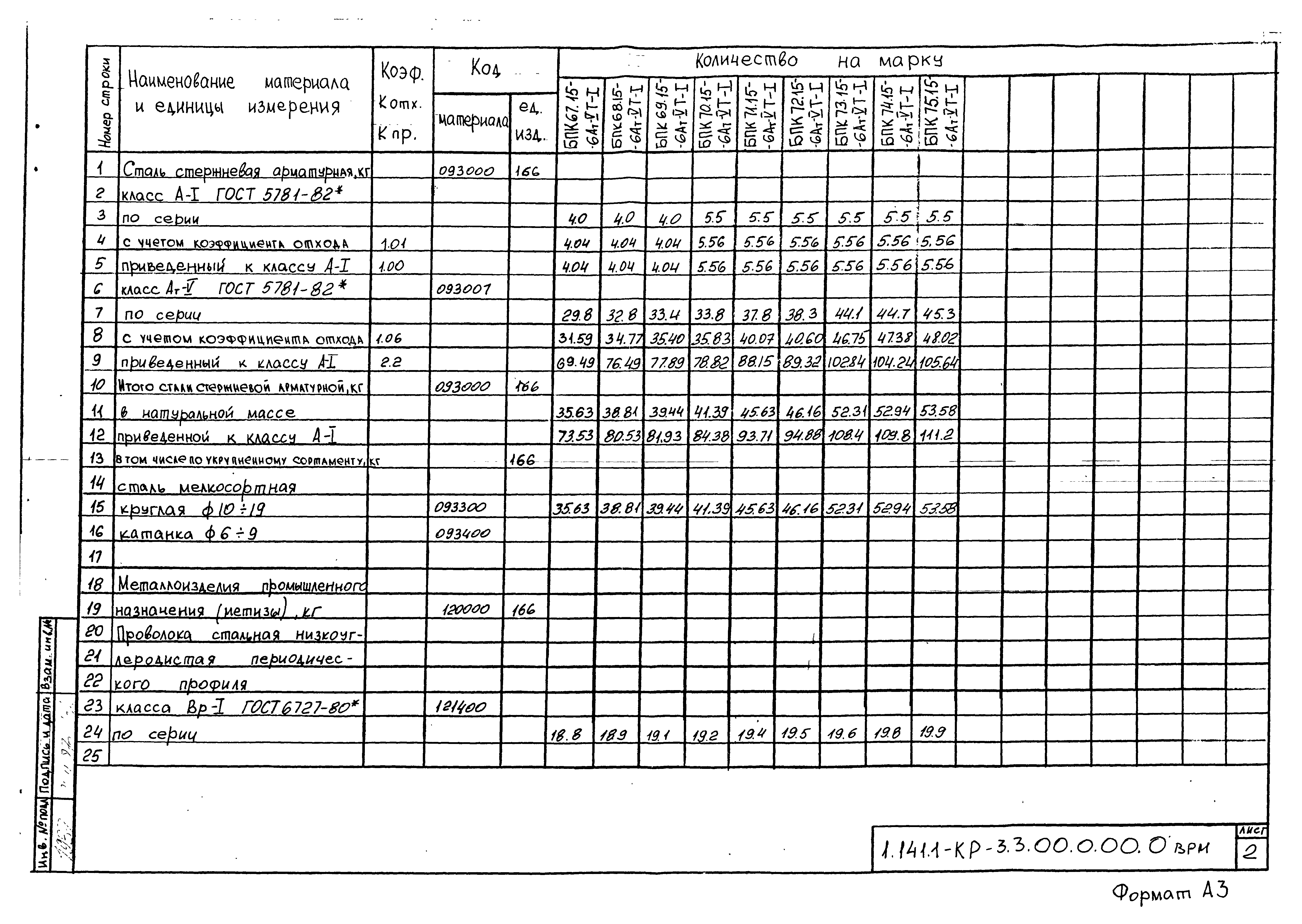 Серия 1.141.1-КР-3