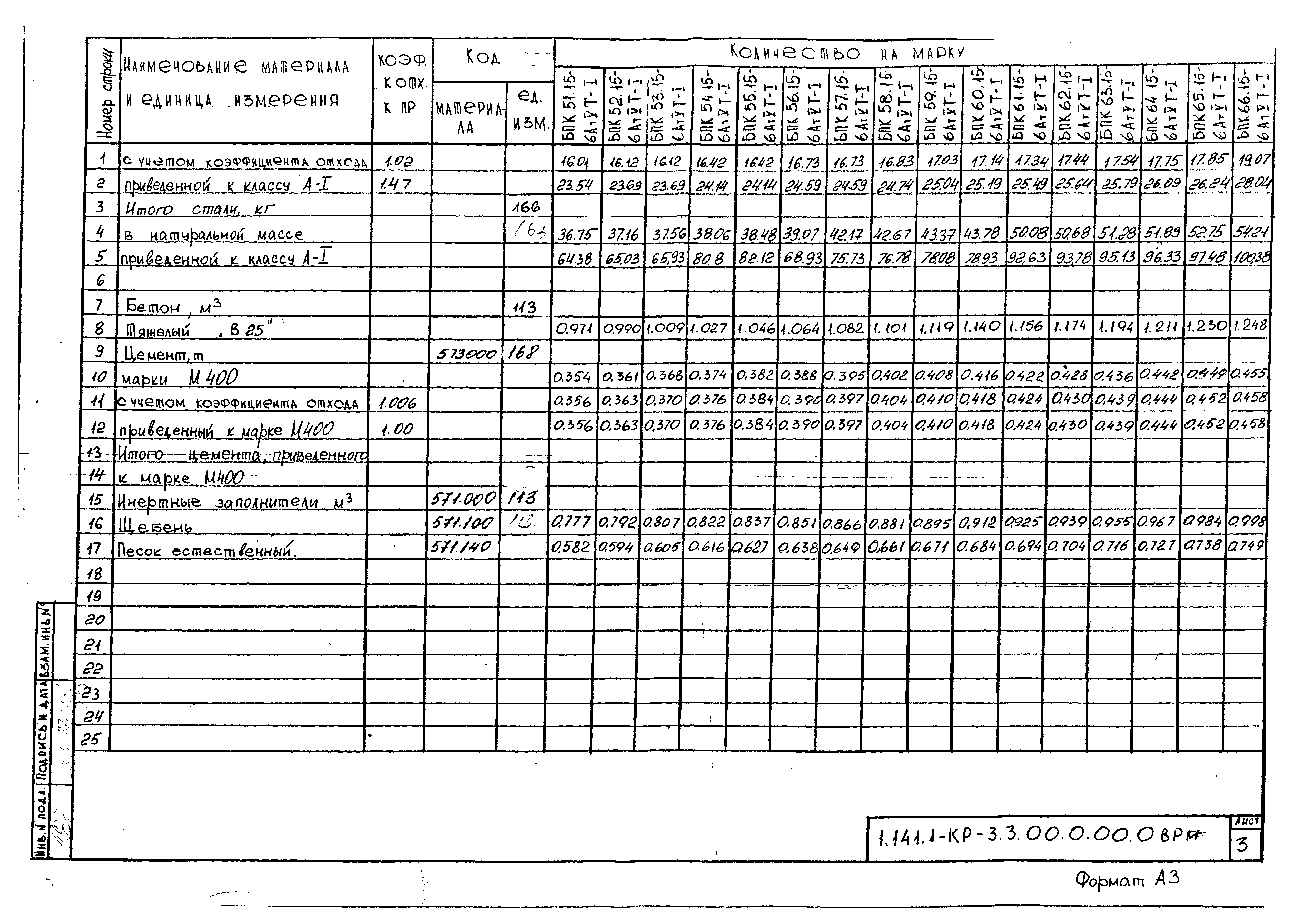 Серия 1.141.1-КР-3