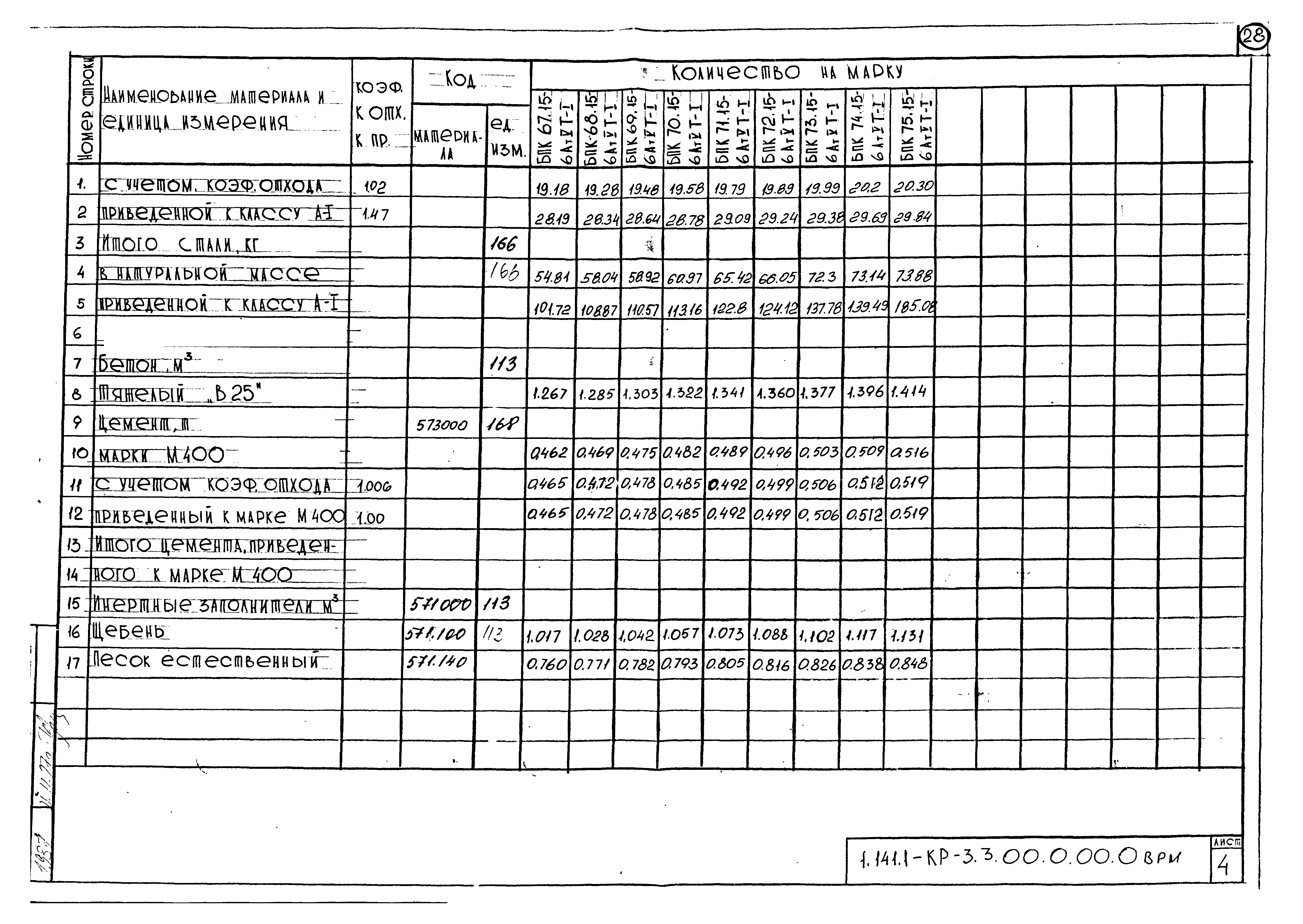 Серия 1.141.1-КР-3