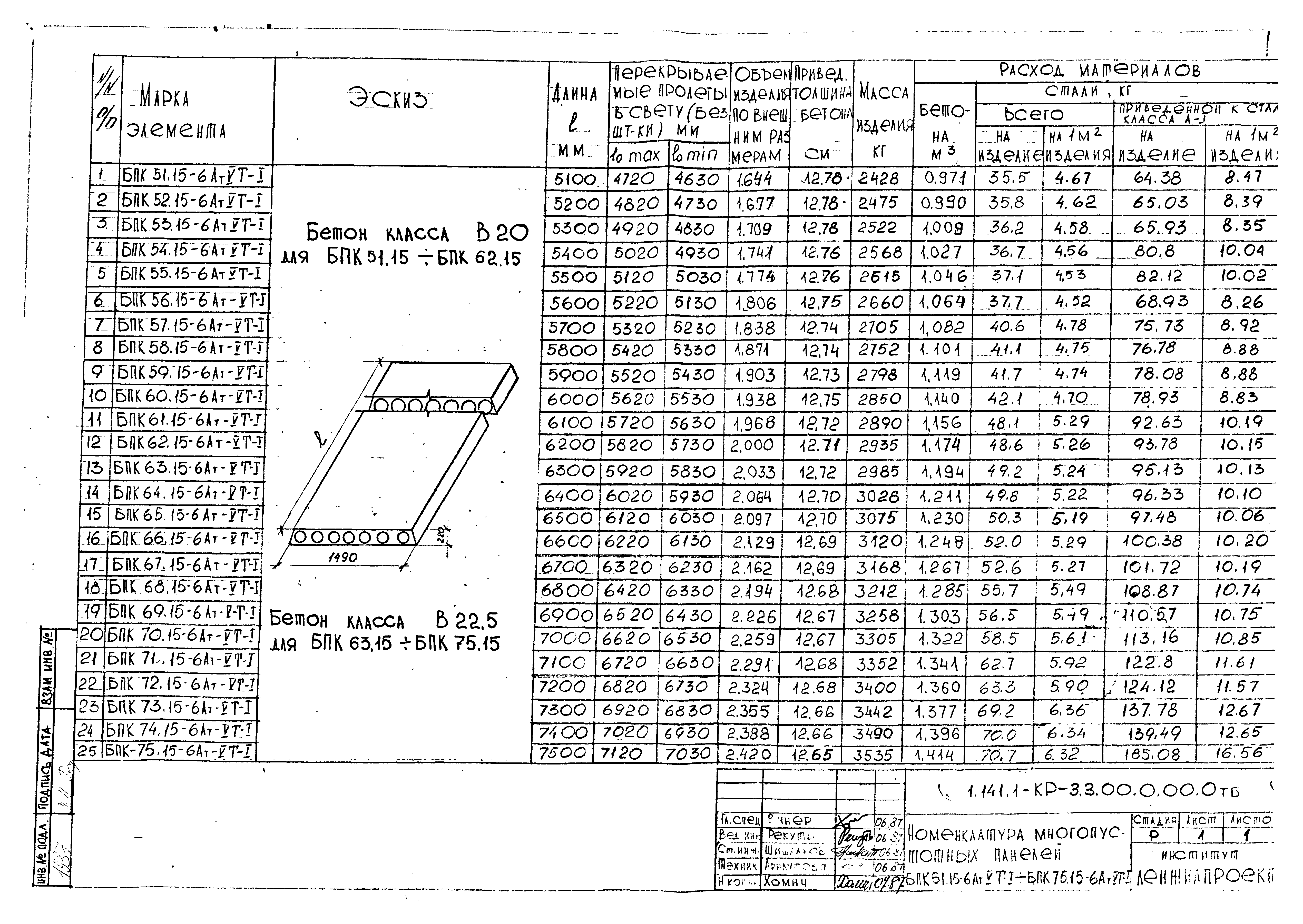 Серия 1.141.1-КР-3