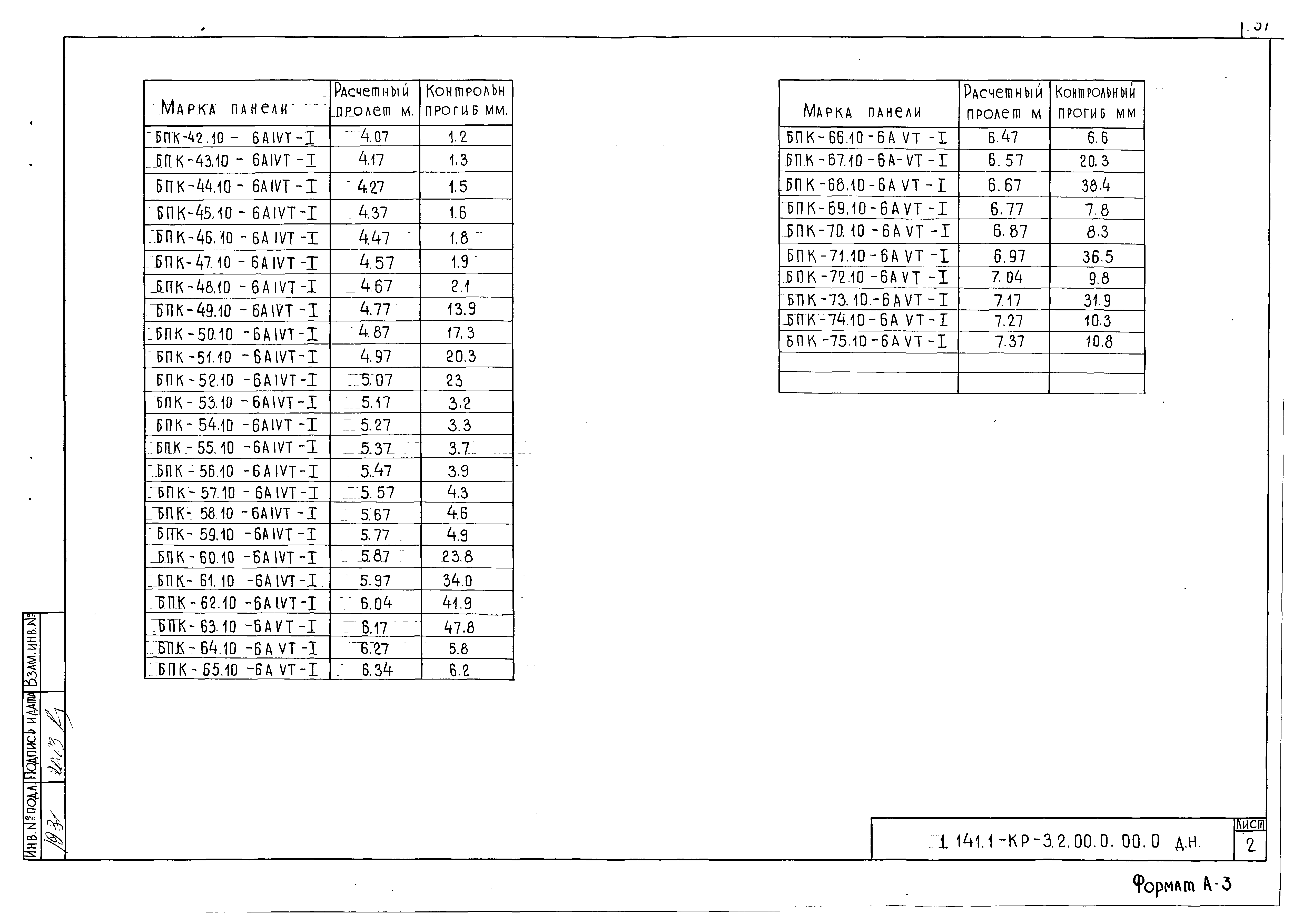 Серия 1.141.1-КР-3