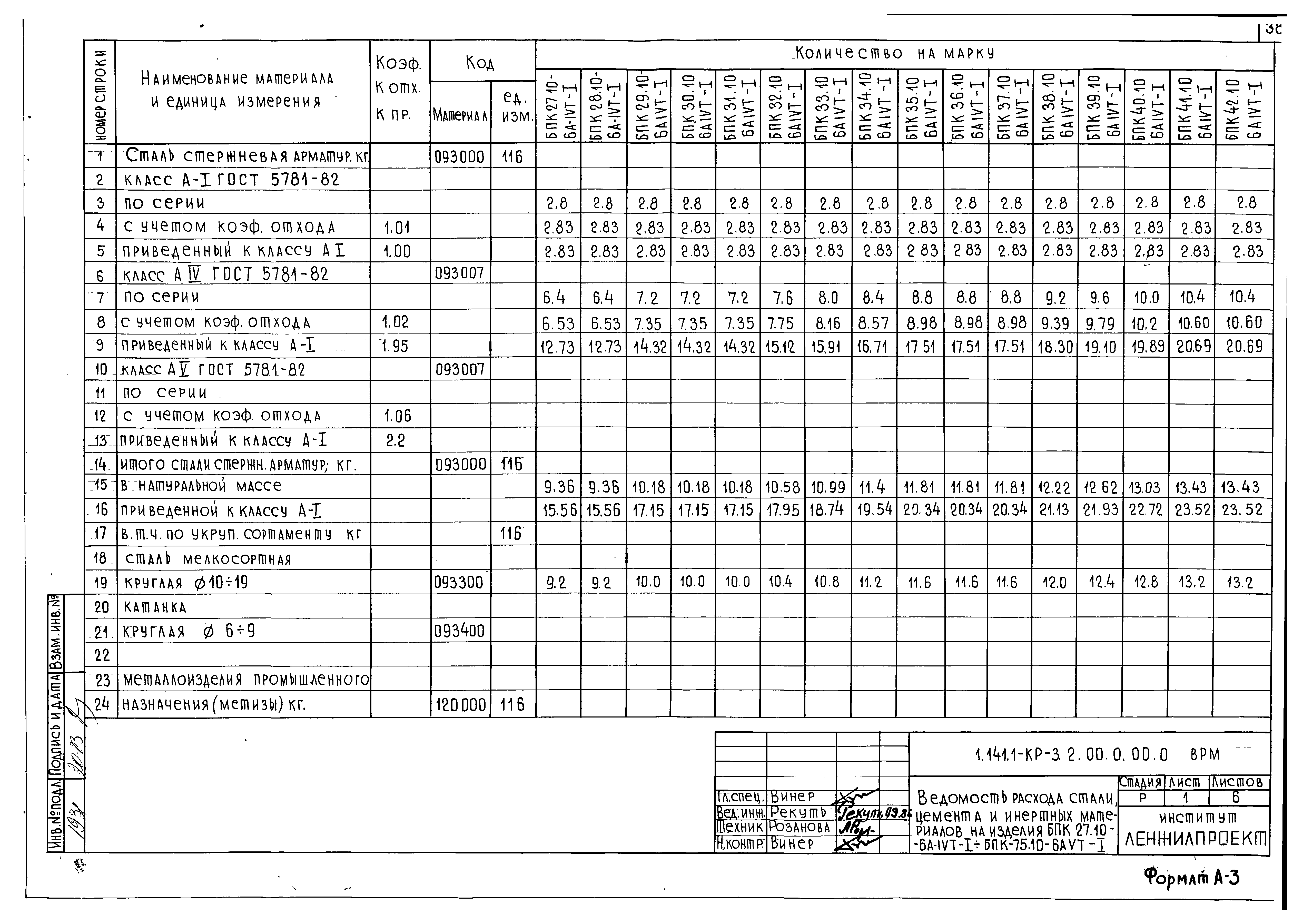 Серия 1.141.1-КР-3