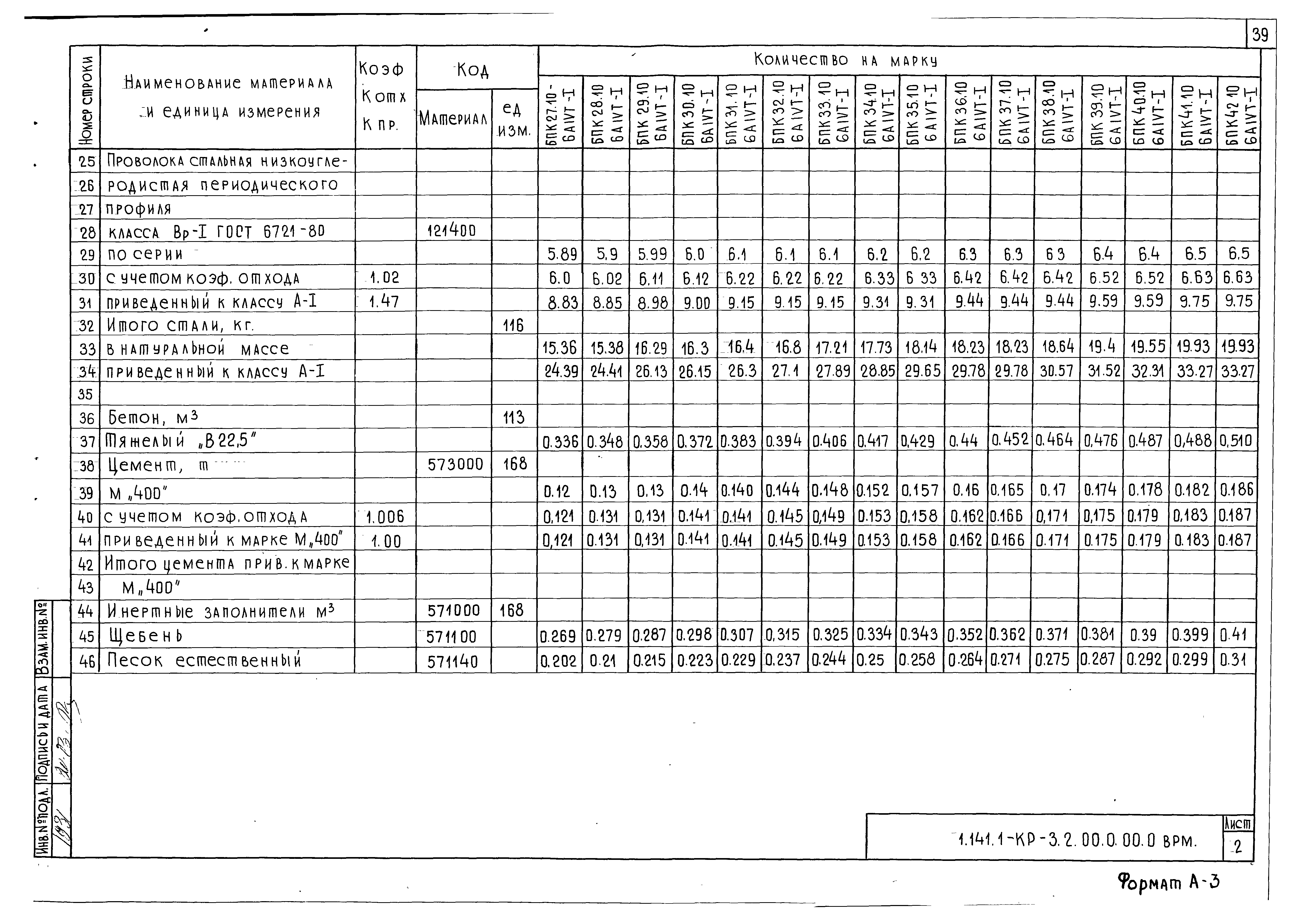 Серия 1.141.1-КР-3