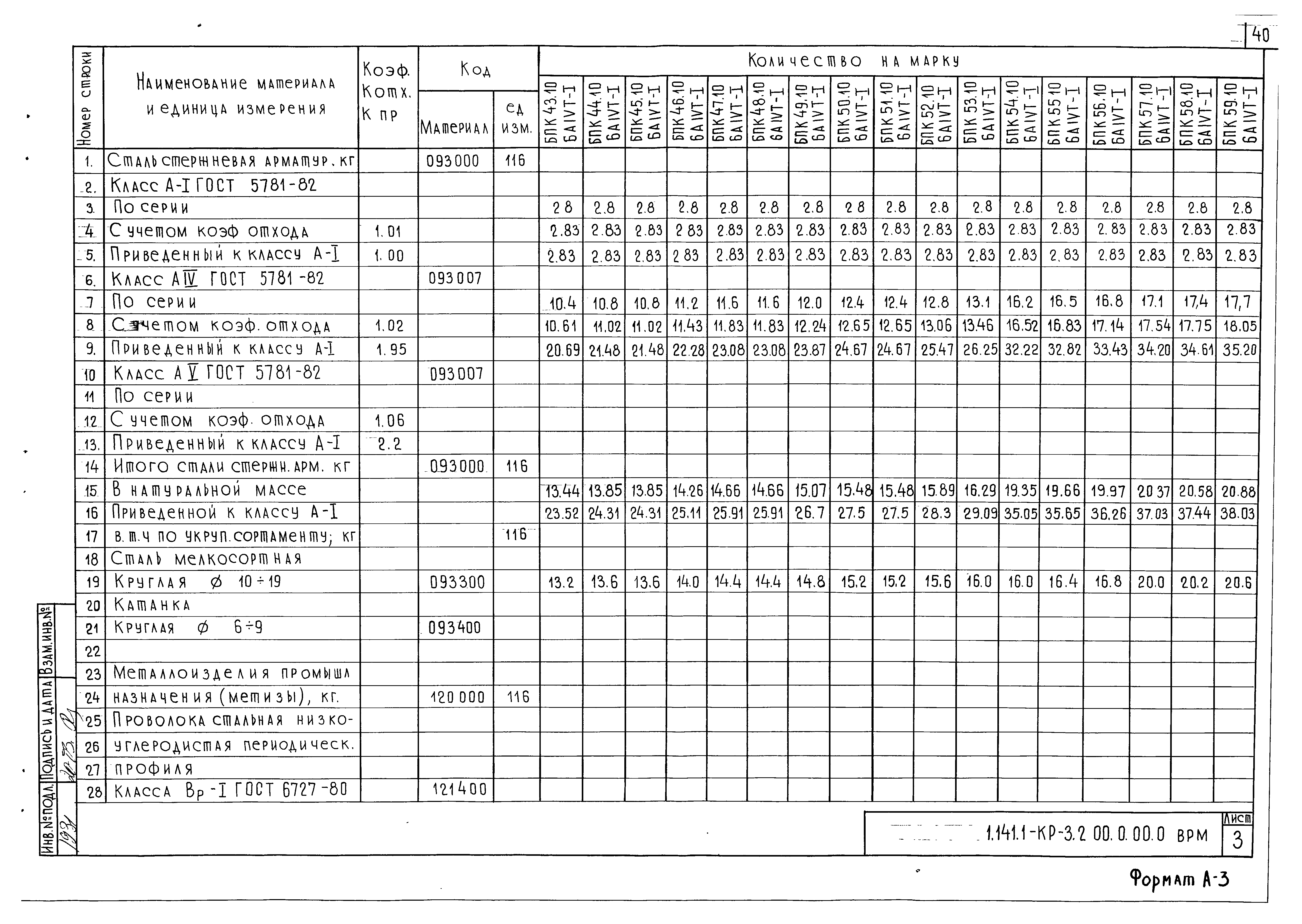 Серия 1.141.1-КР-3