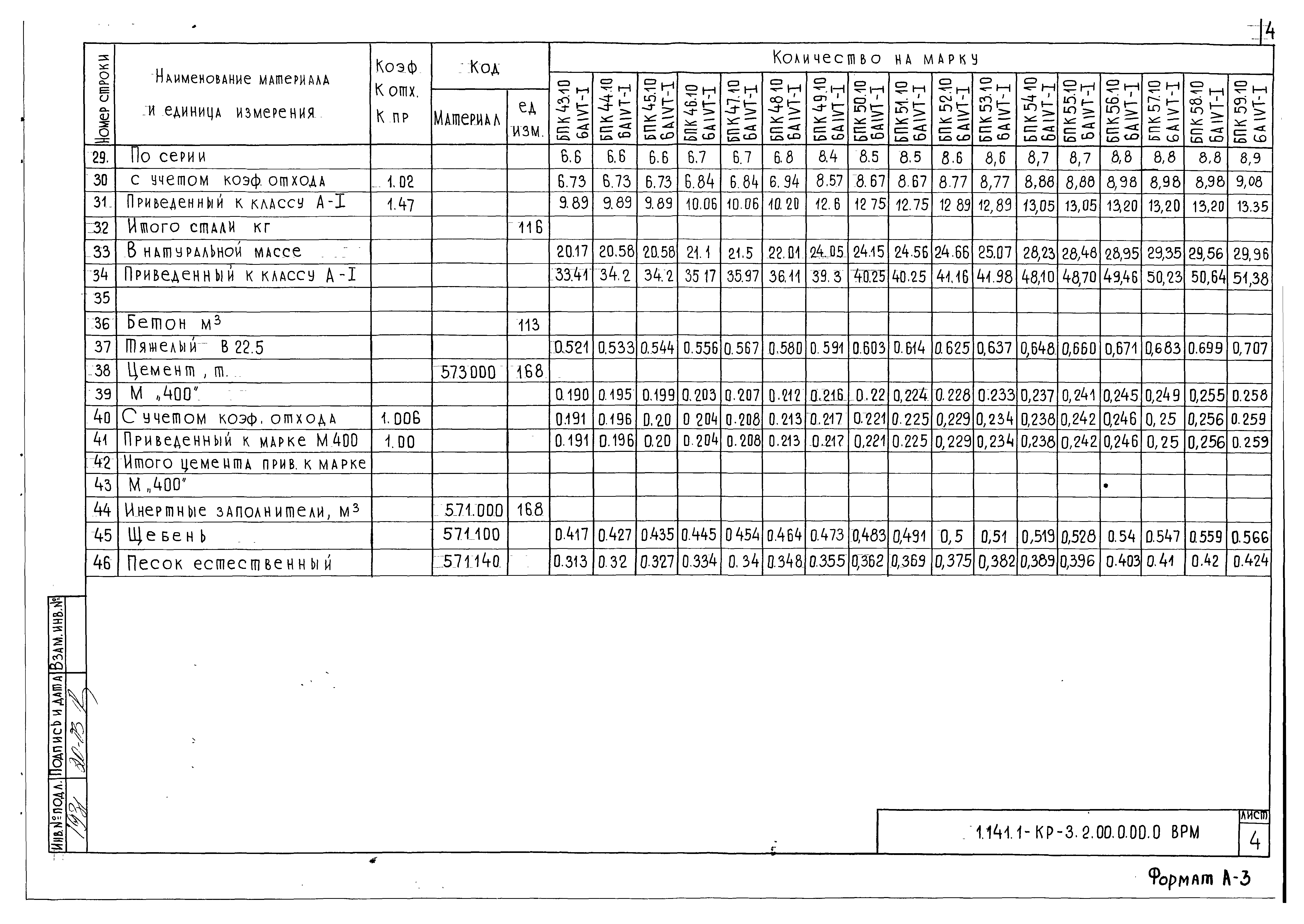 Серия 1.141.1-КР-3