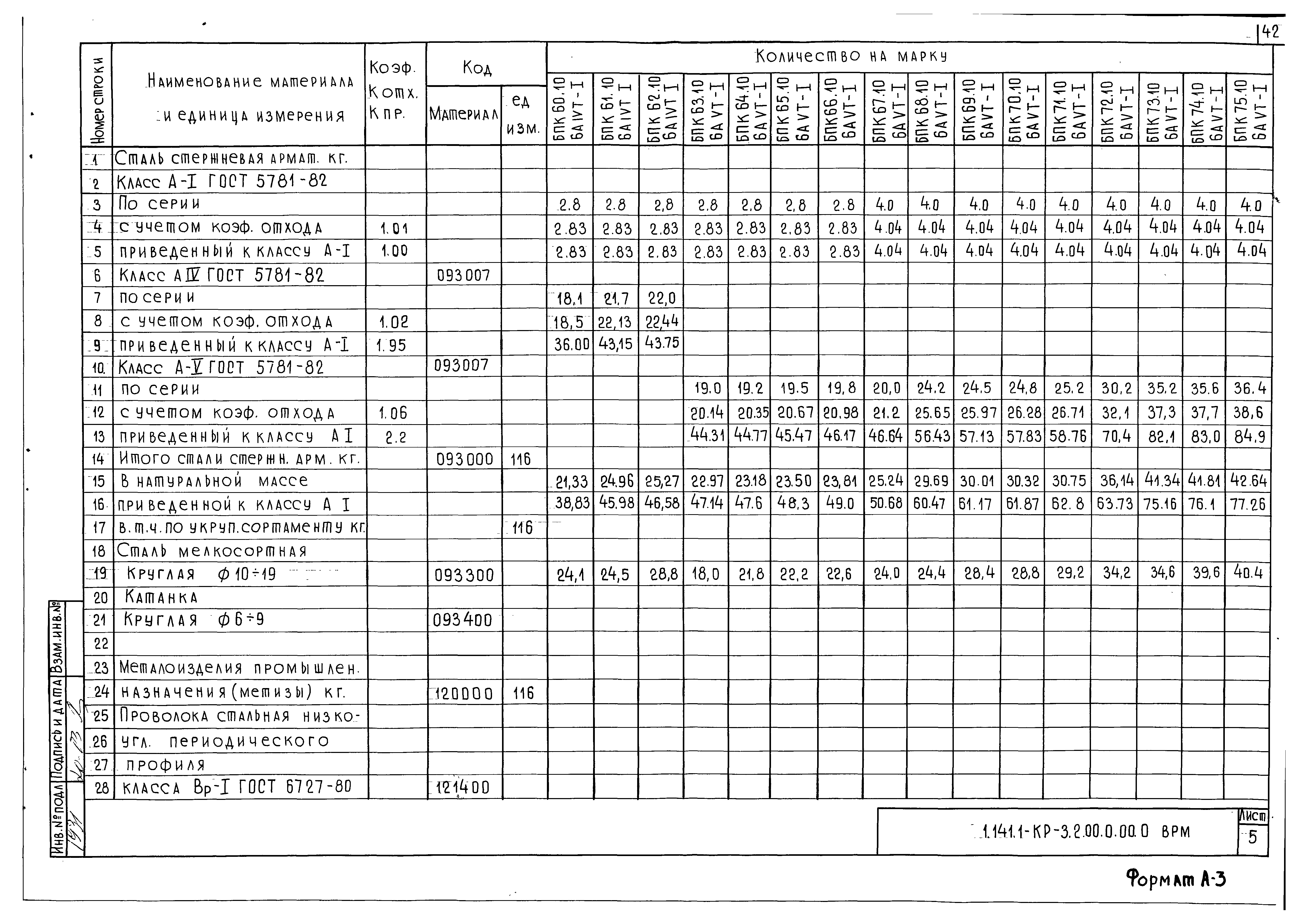 Серия 1.141.1-КР-3