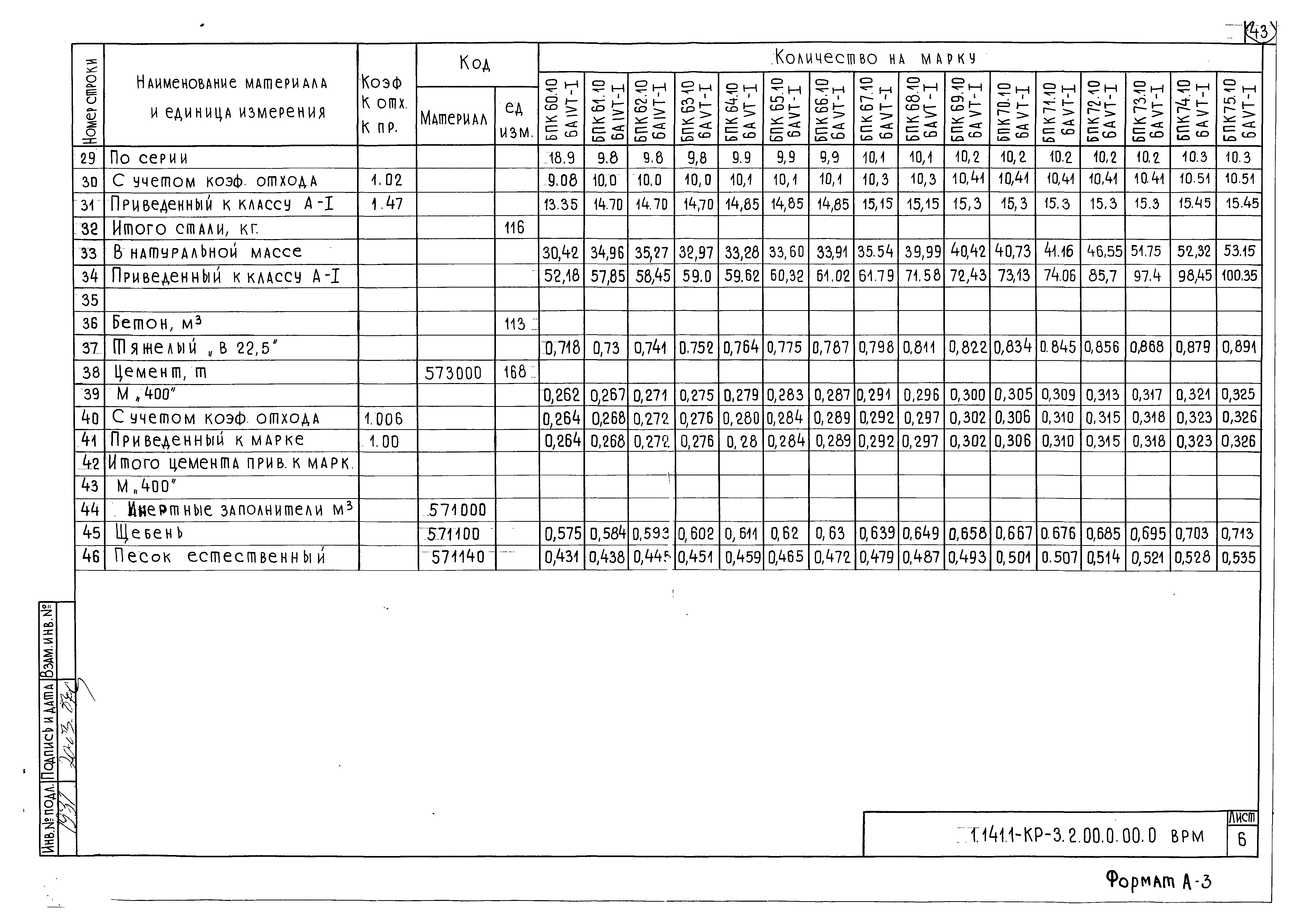 Серия 1.141.1-КР-3