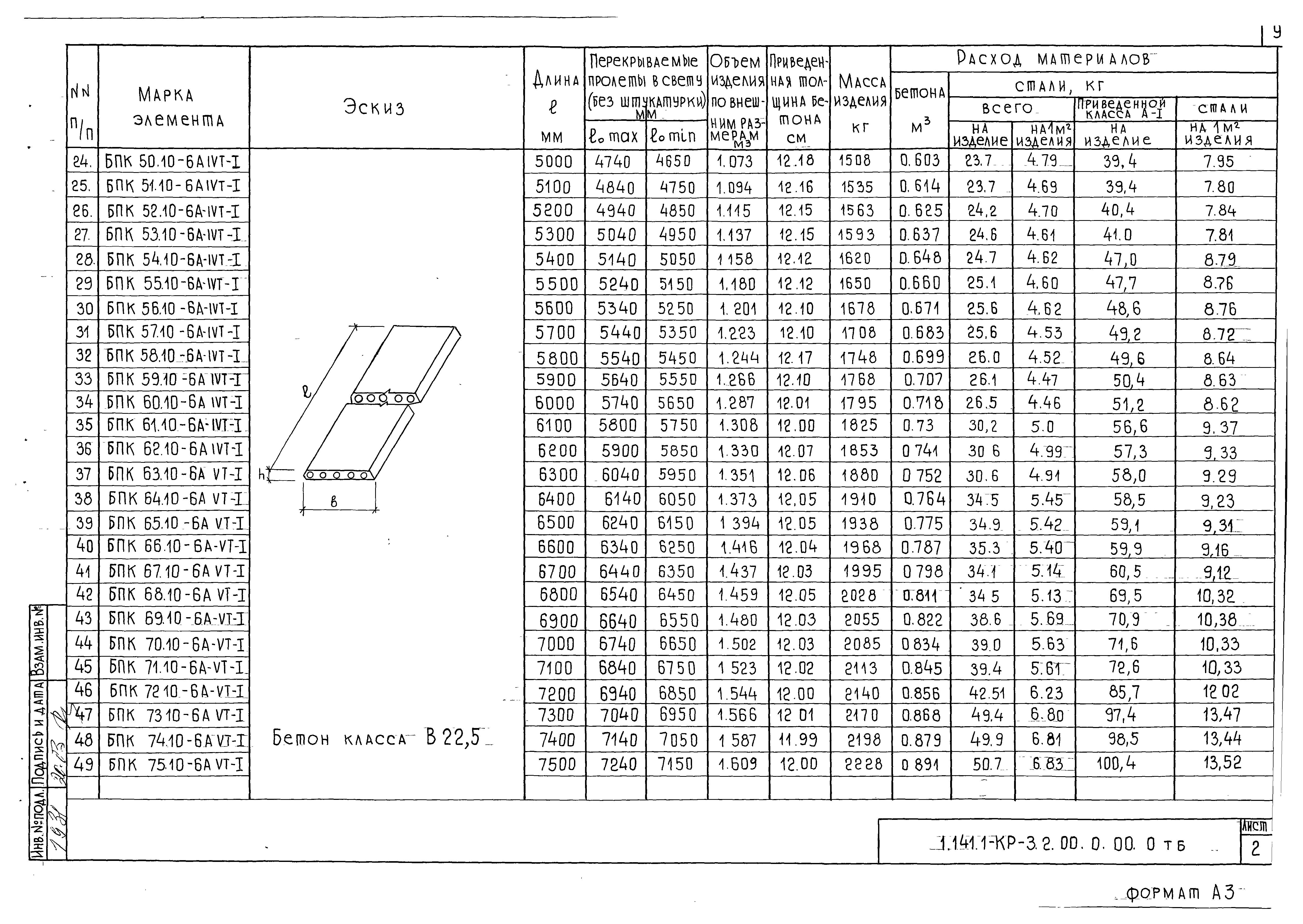 Серия 1.141.1-КР-3