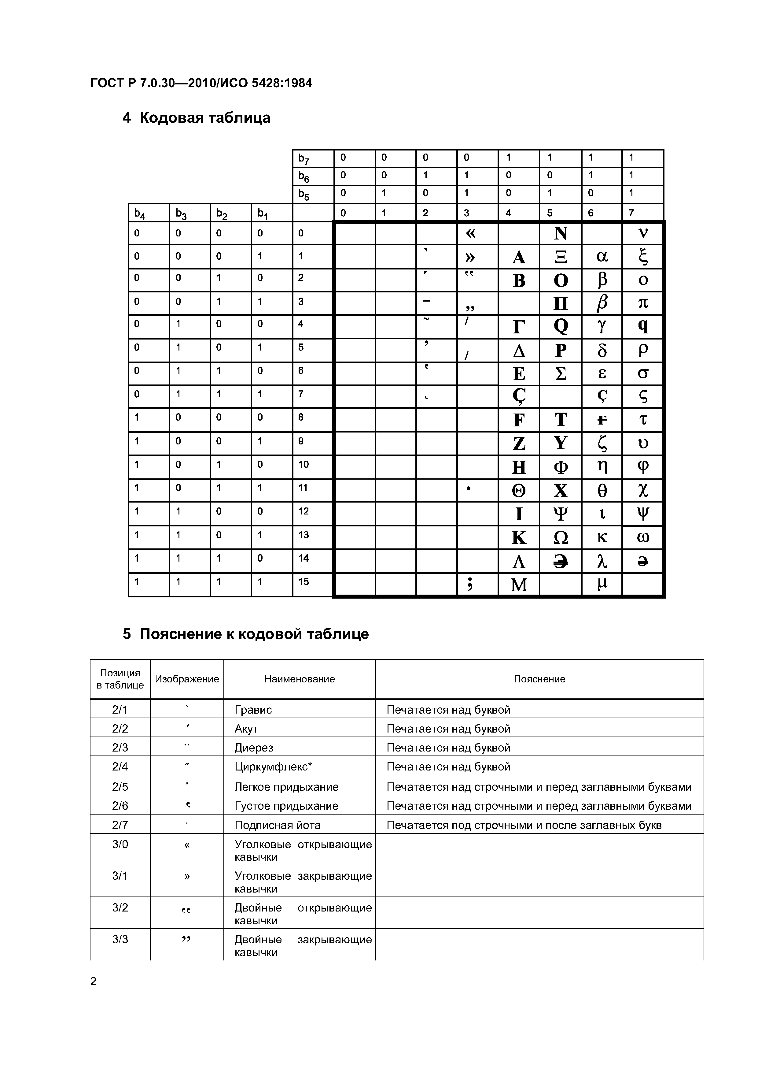 ГОСТ Р 7.0.30-2010