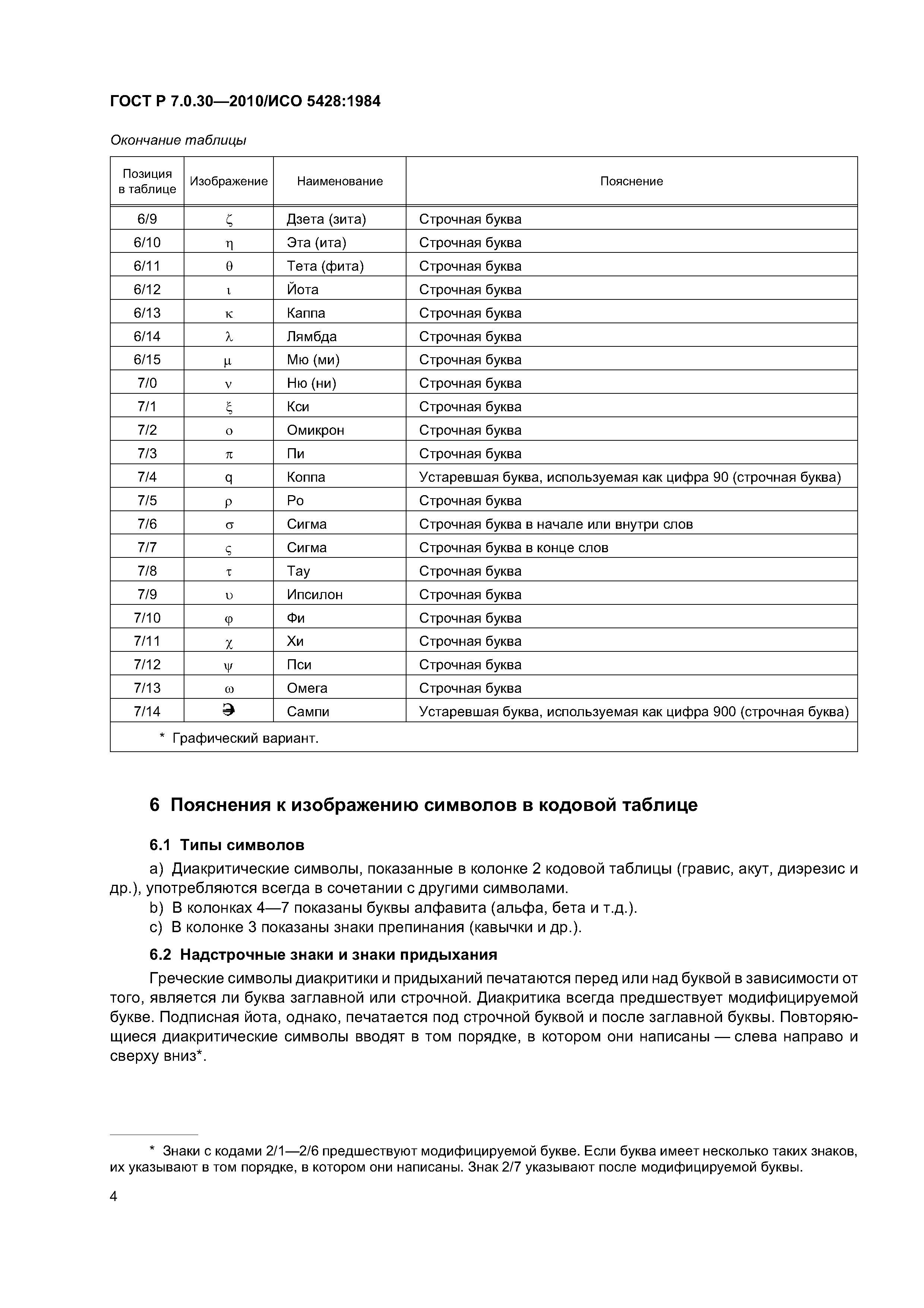 ГОСТ Р 7.0.30-2010