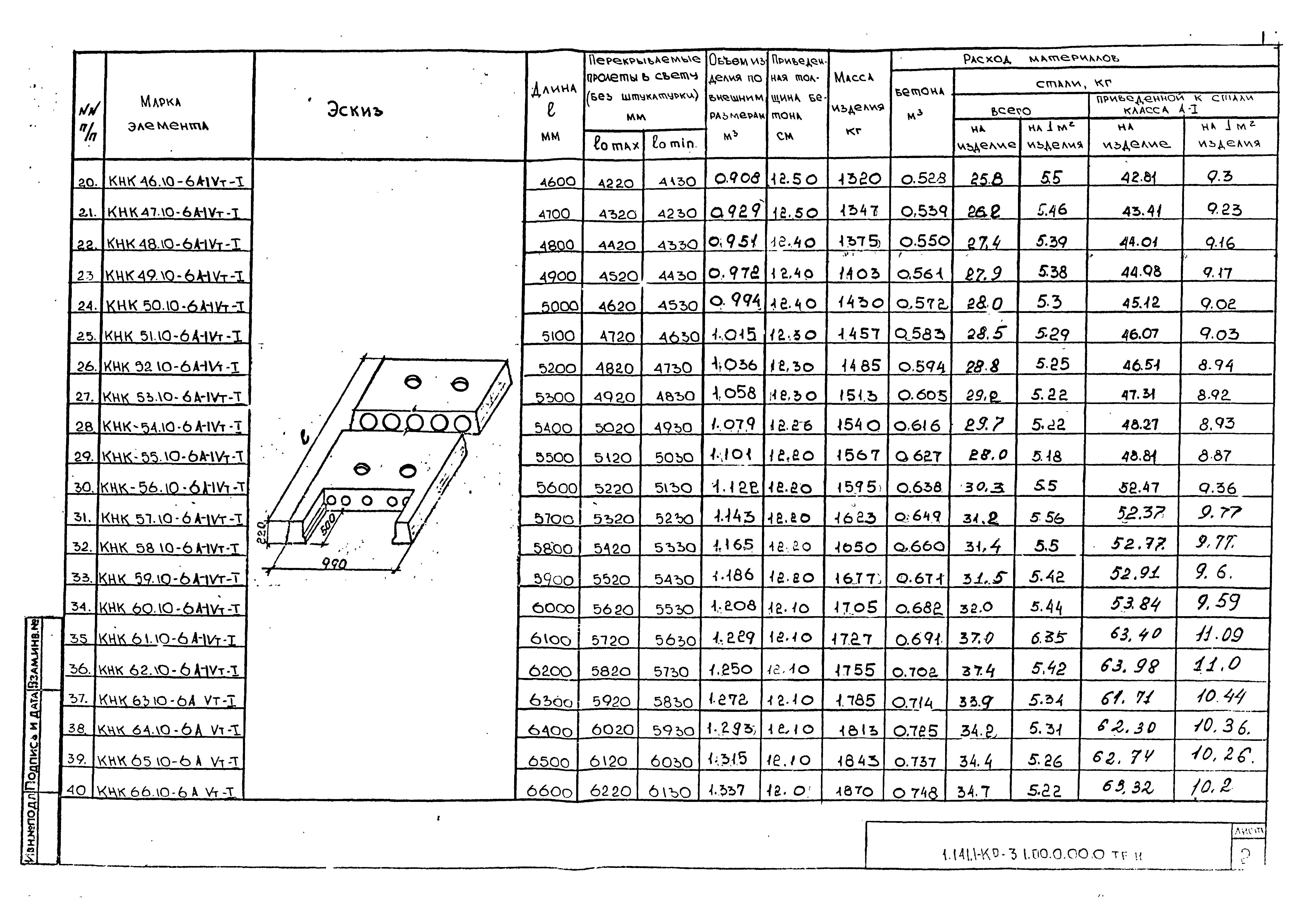 Серия 1.141.1-КР-3