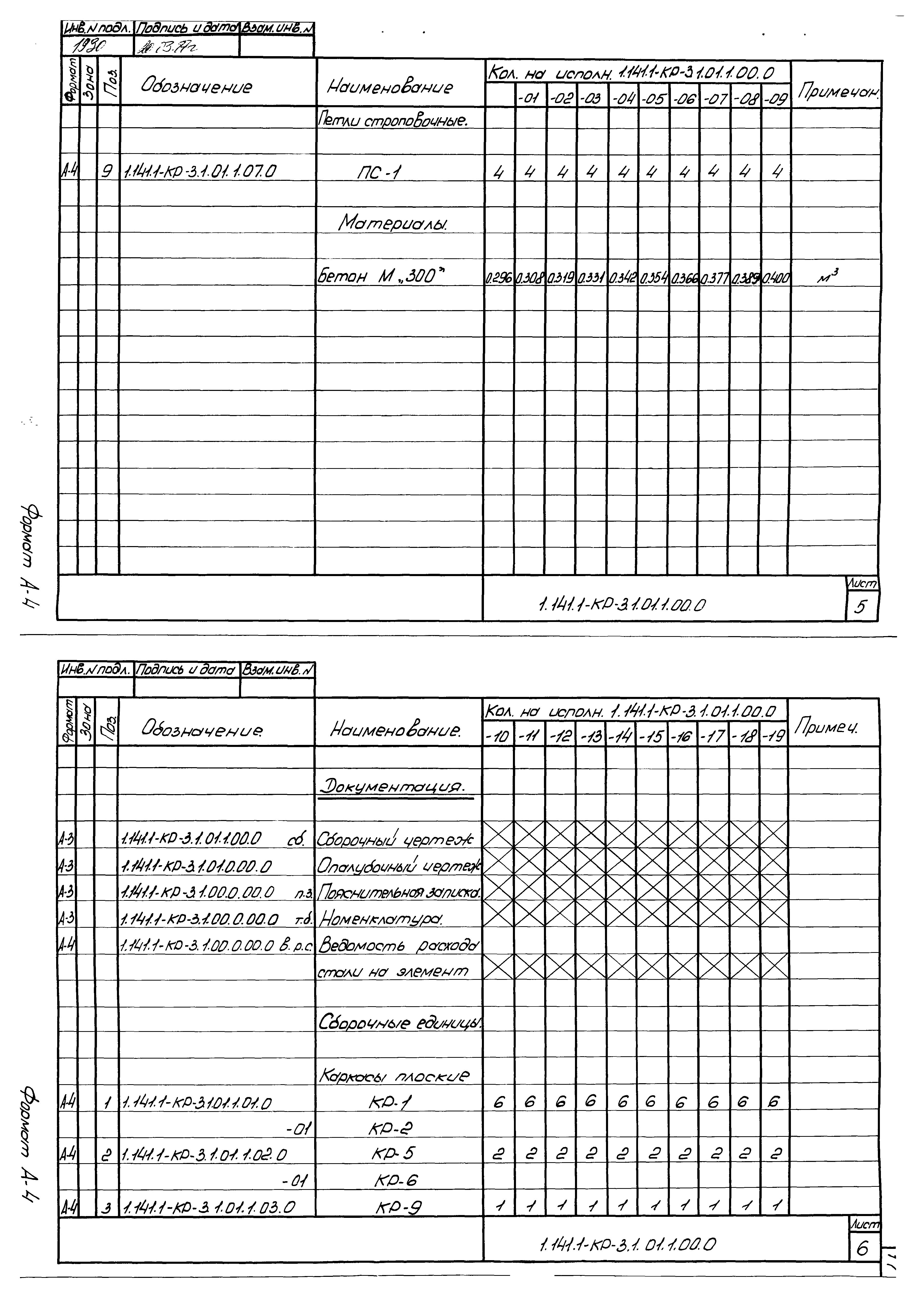 Серия 1.141.1-КР-3