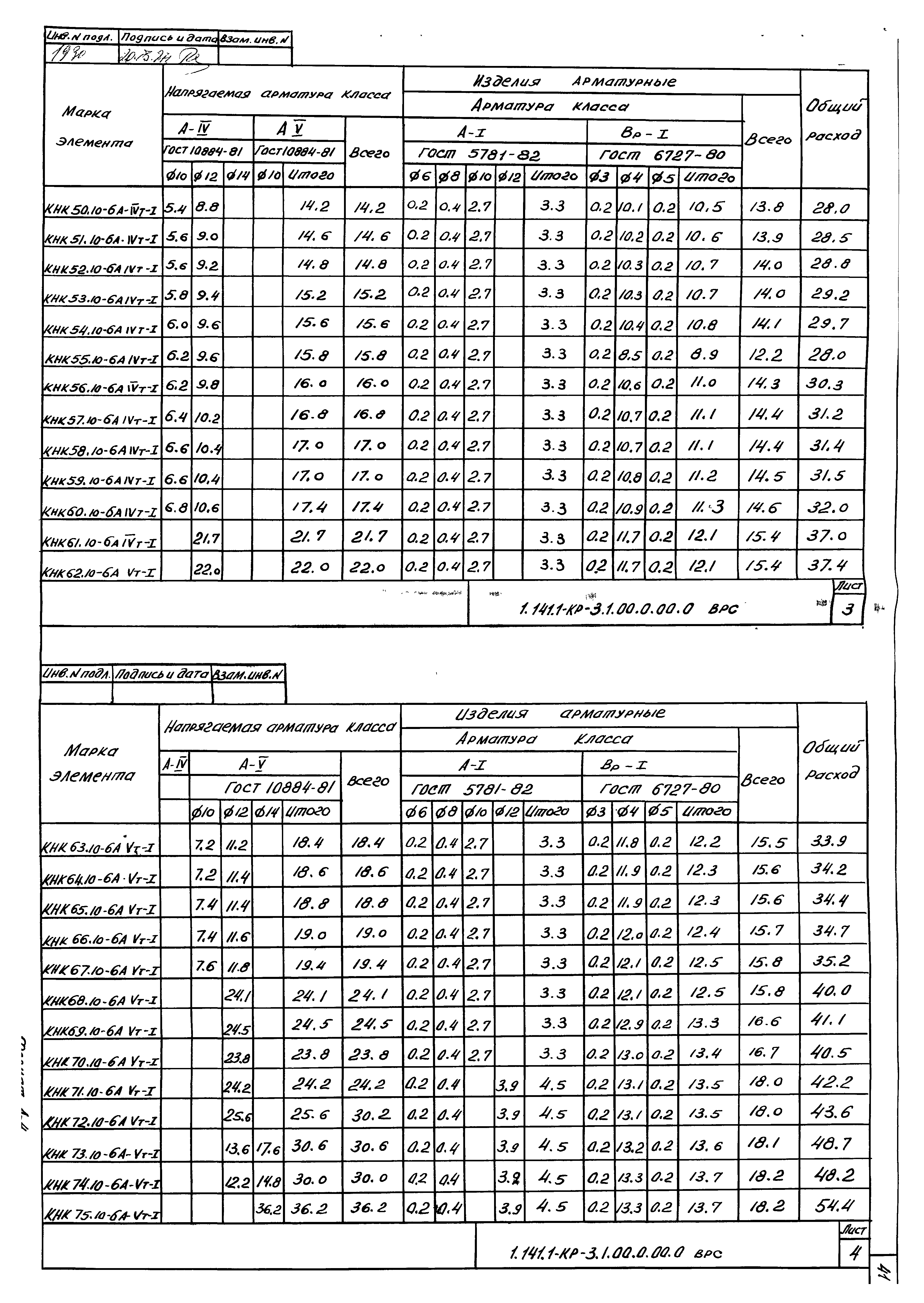 Серия 1.141.1-КР-3