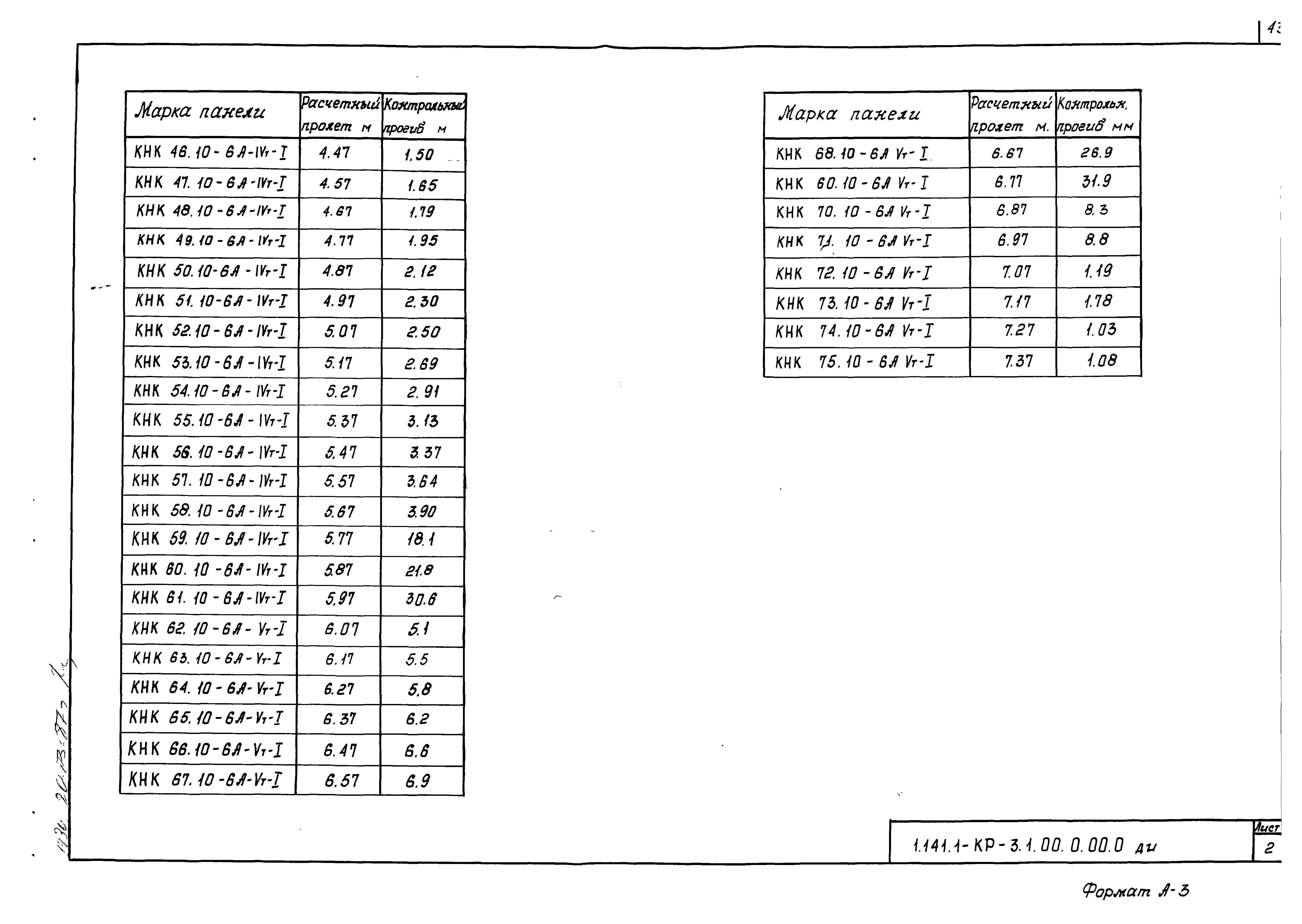 Серия 1.141.1-КР-3