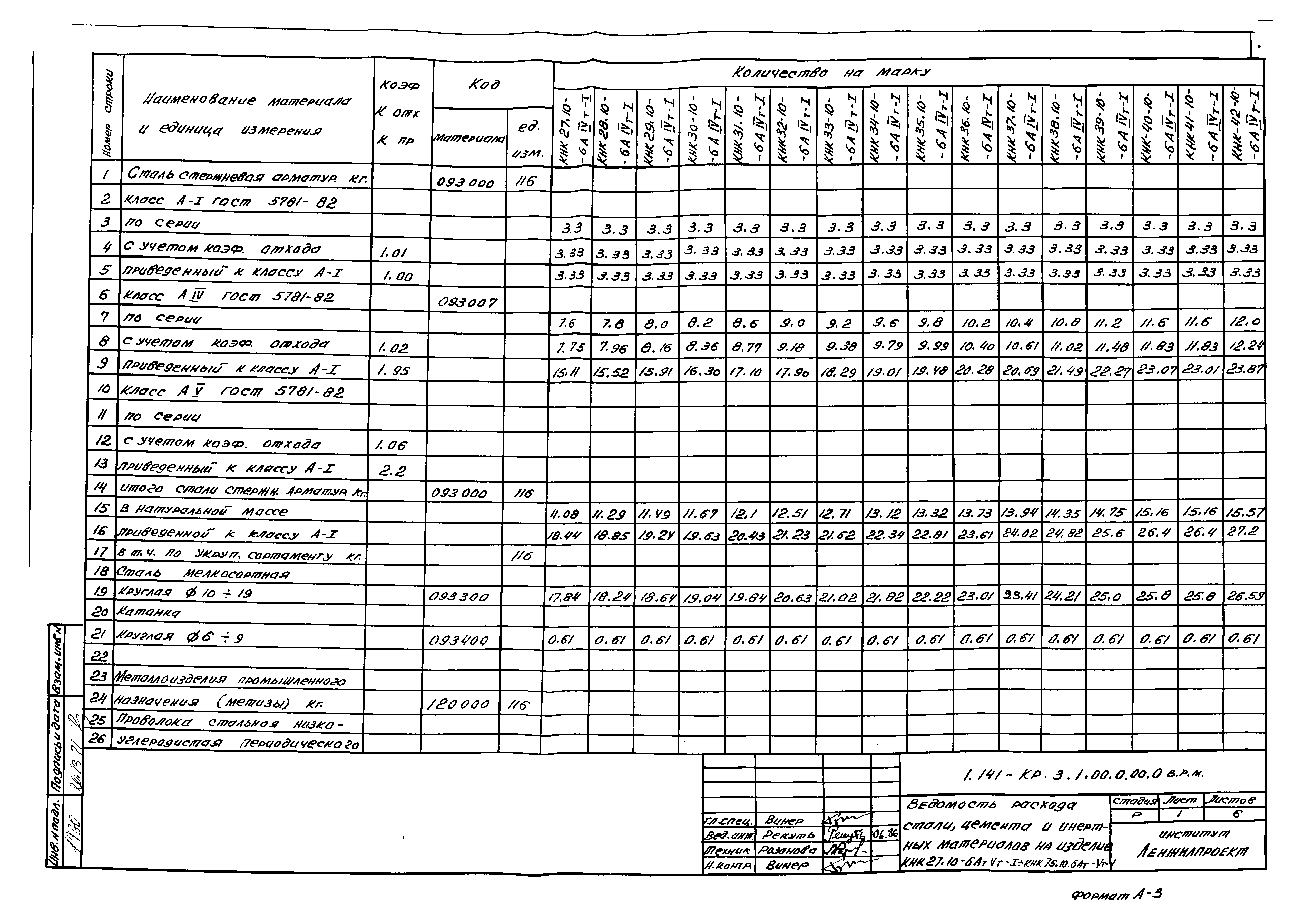 Серия 1.141.1-КР-3