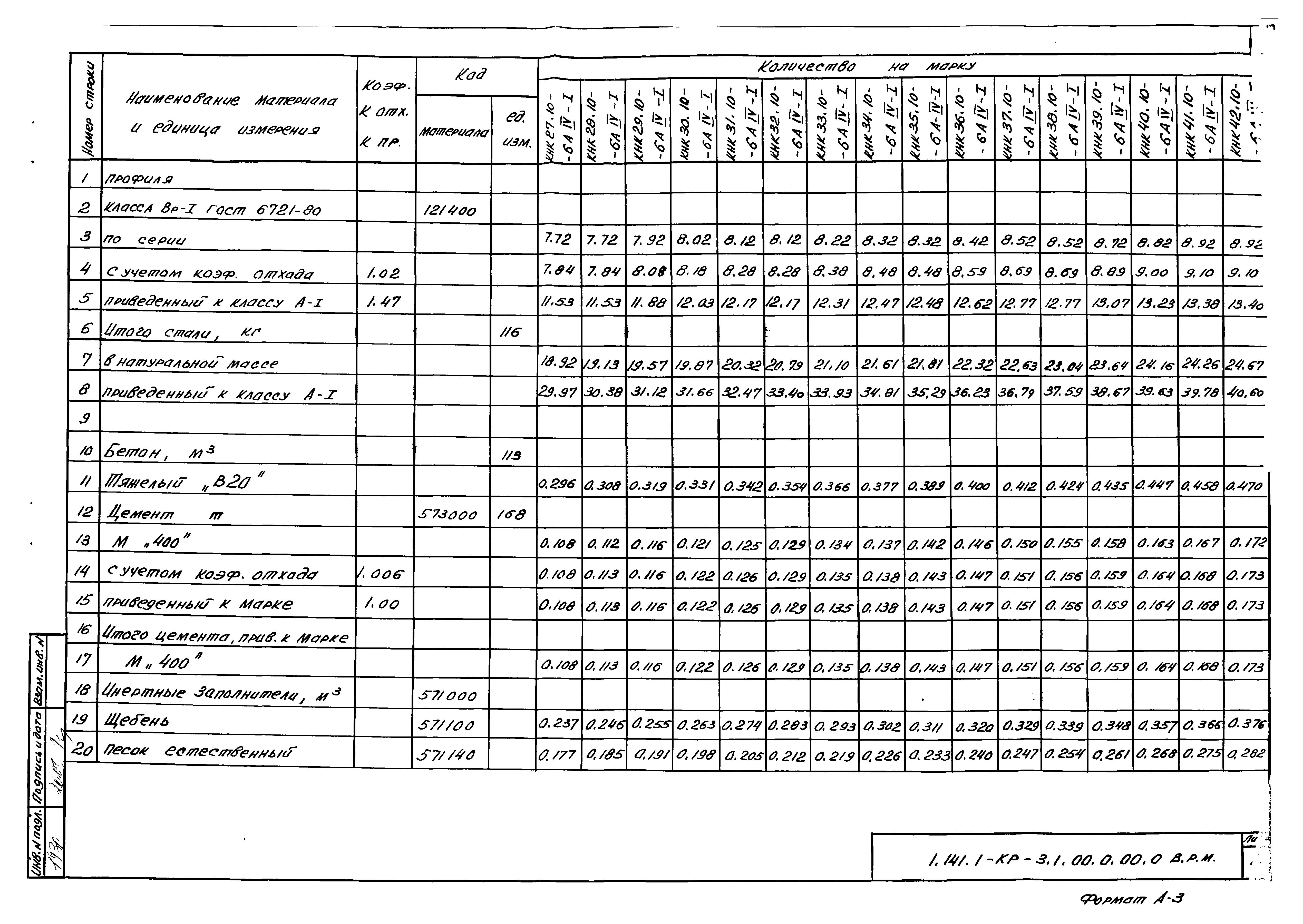 Серия 1.141.1-КР-3