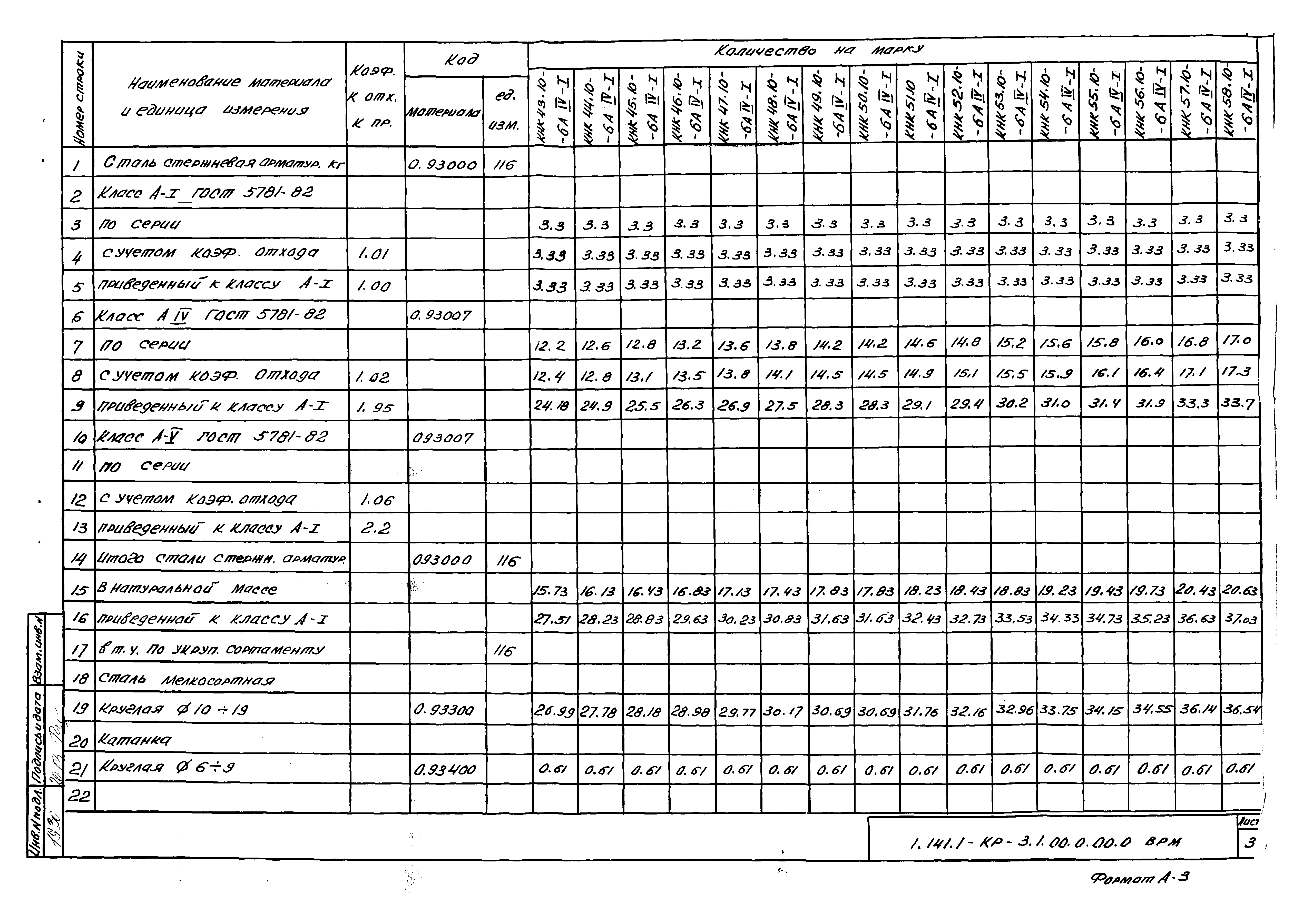 Серия 1.141.1-КР-3