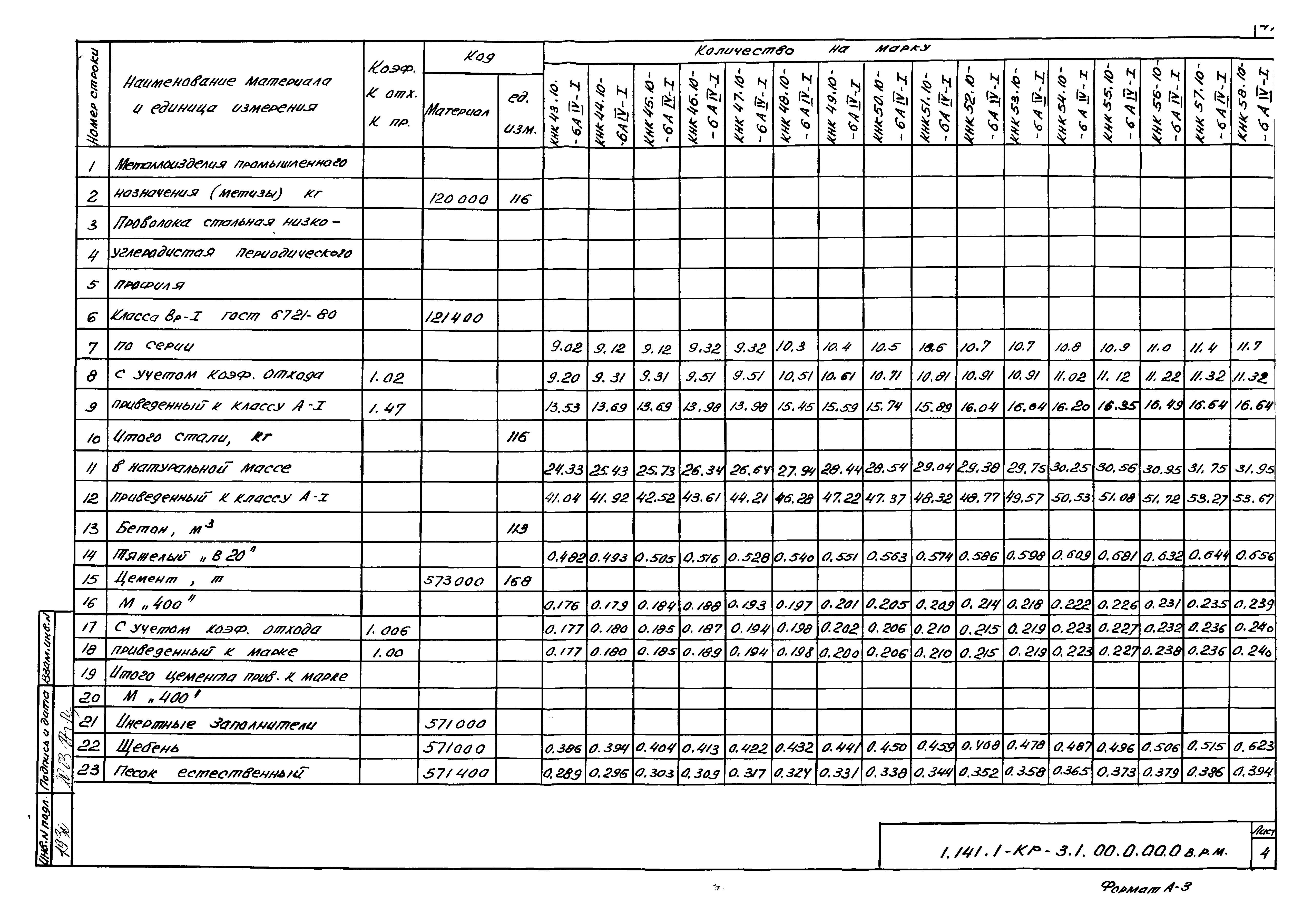 Серия 1.141.1-КР-3