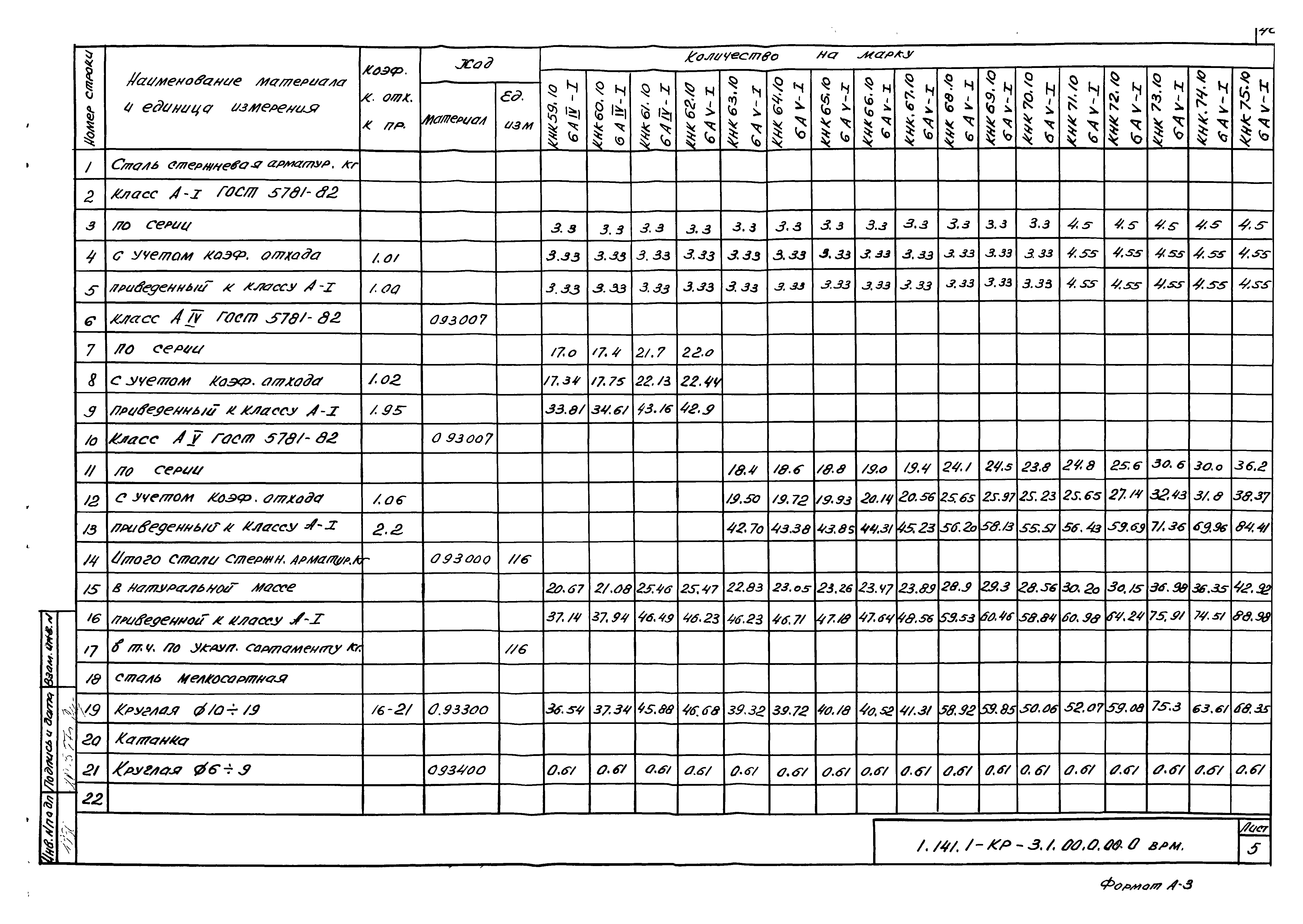 Серия 1.141.1-КР-3