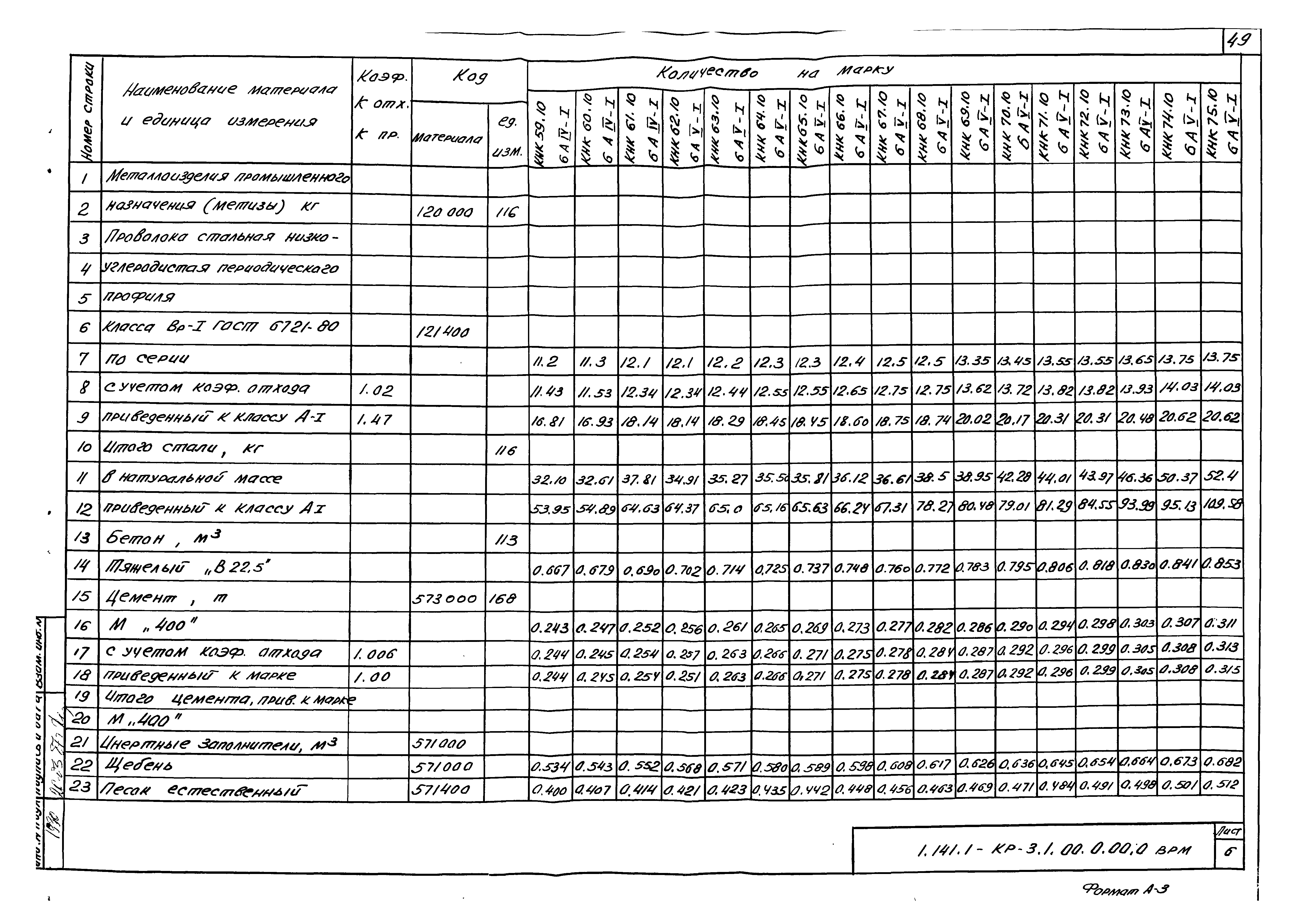 Серия 1.141.1-КР-3